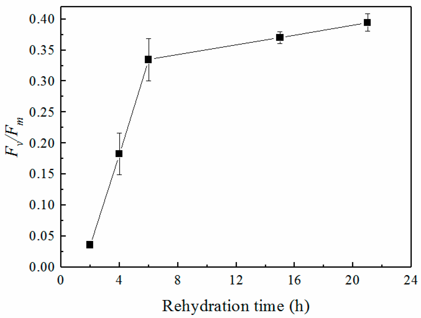 Plants 12 04011 g002