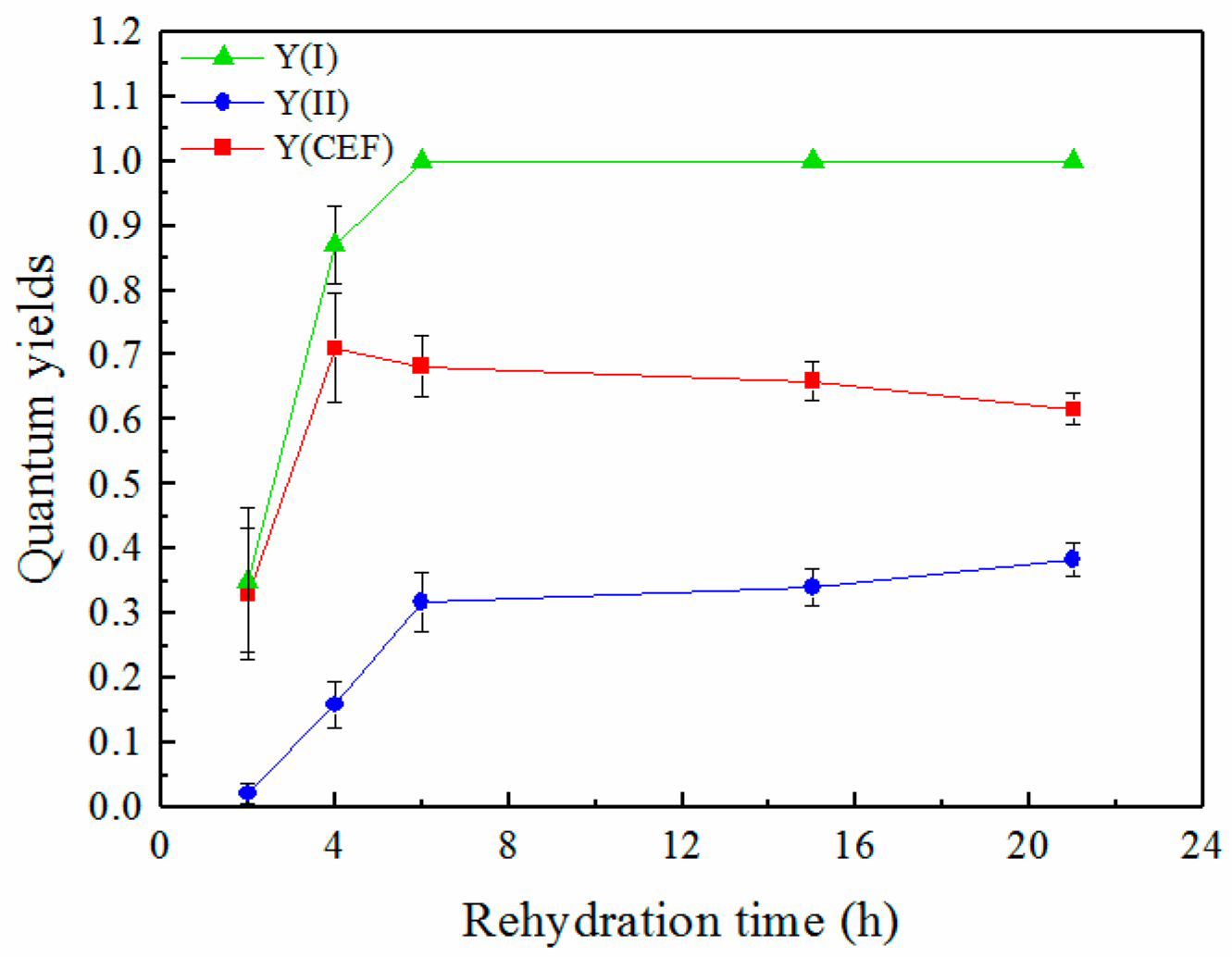 Plants 12 04011 g003