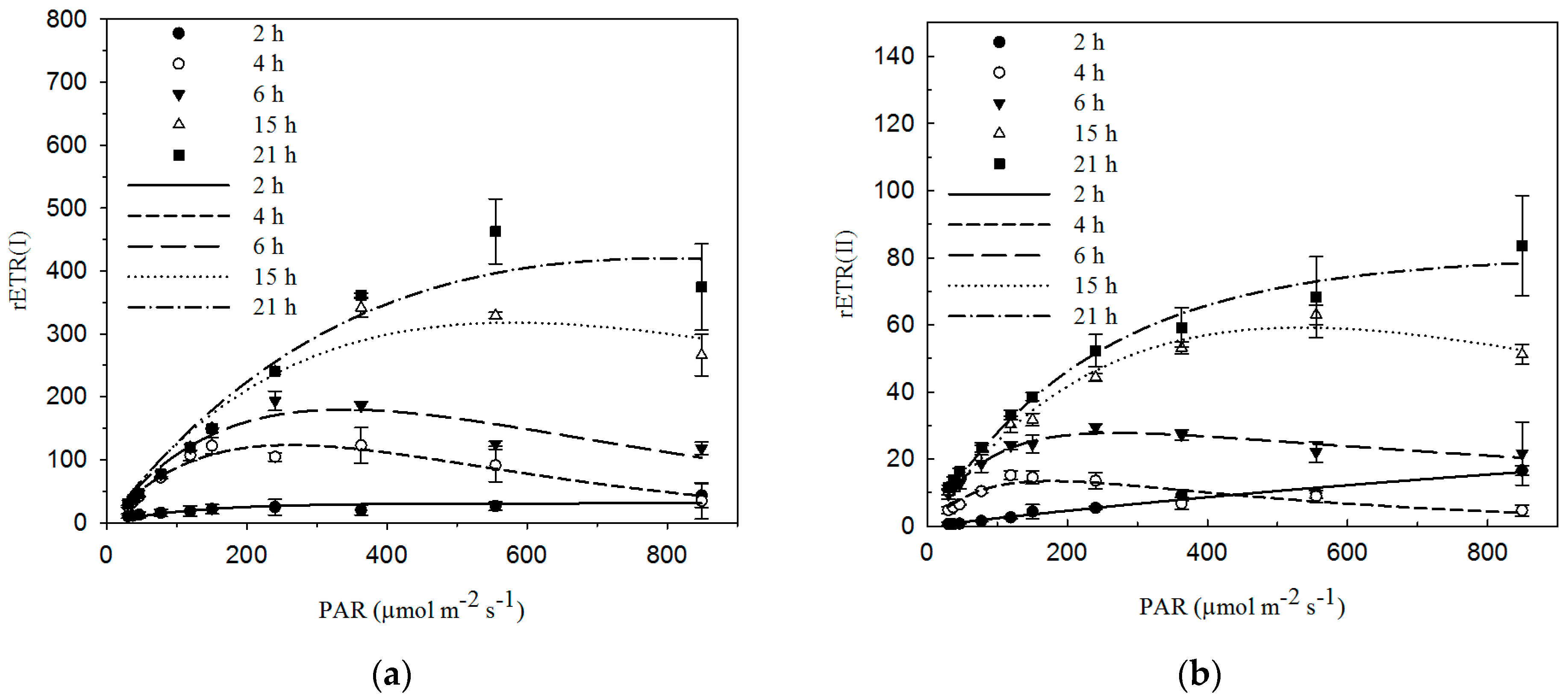 Plants 12 04011 g005