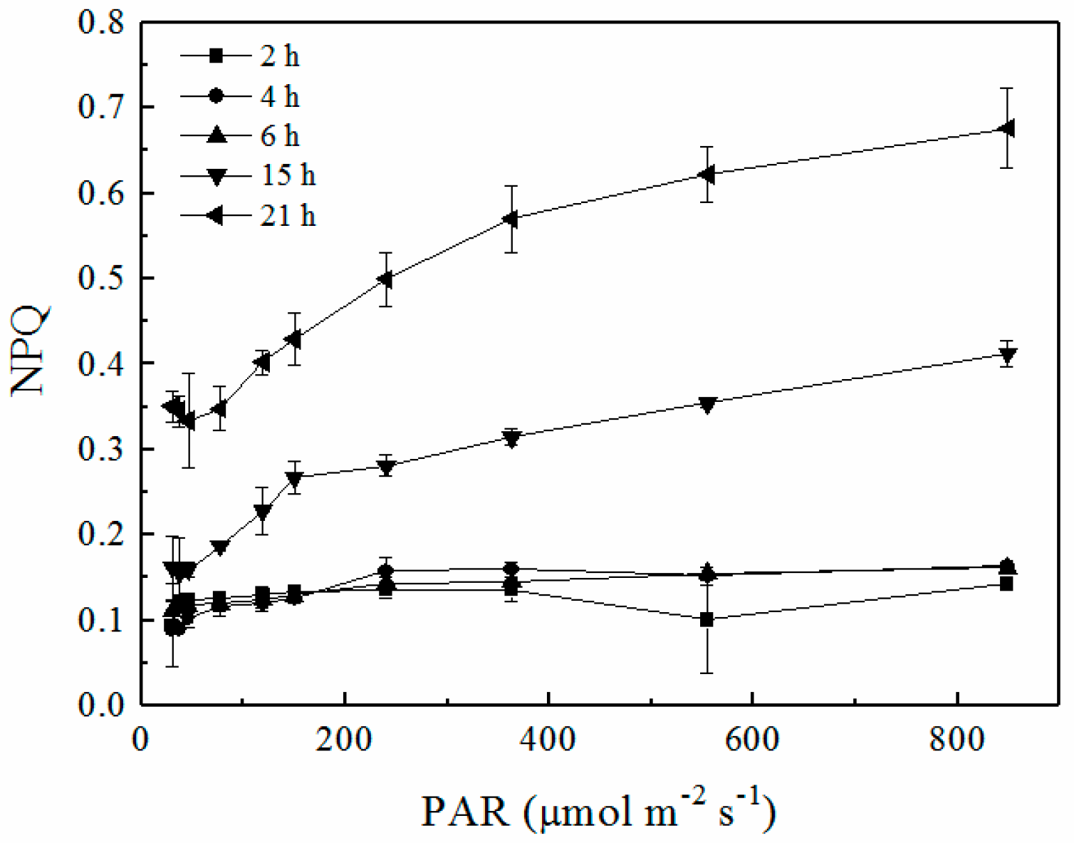 Plants 12 04011 g006