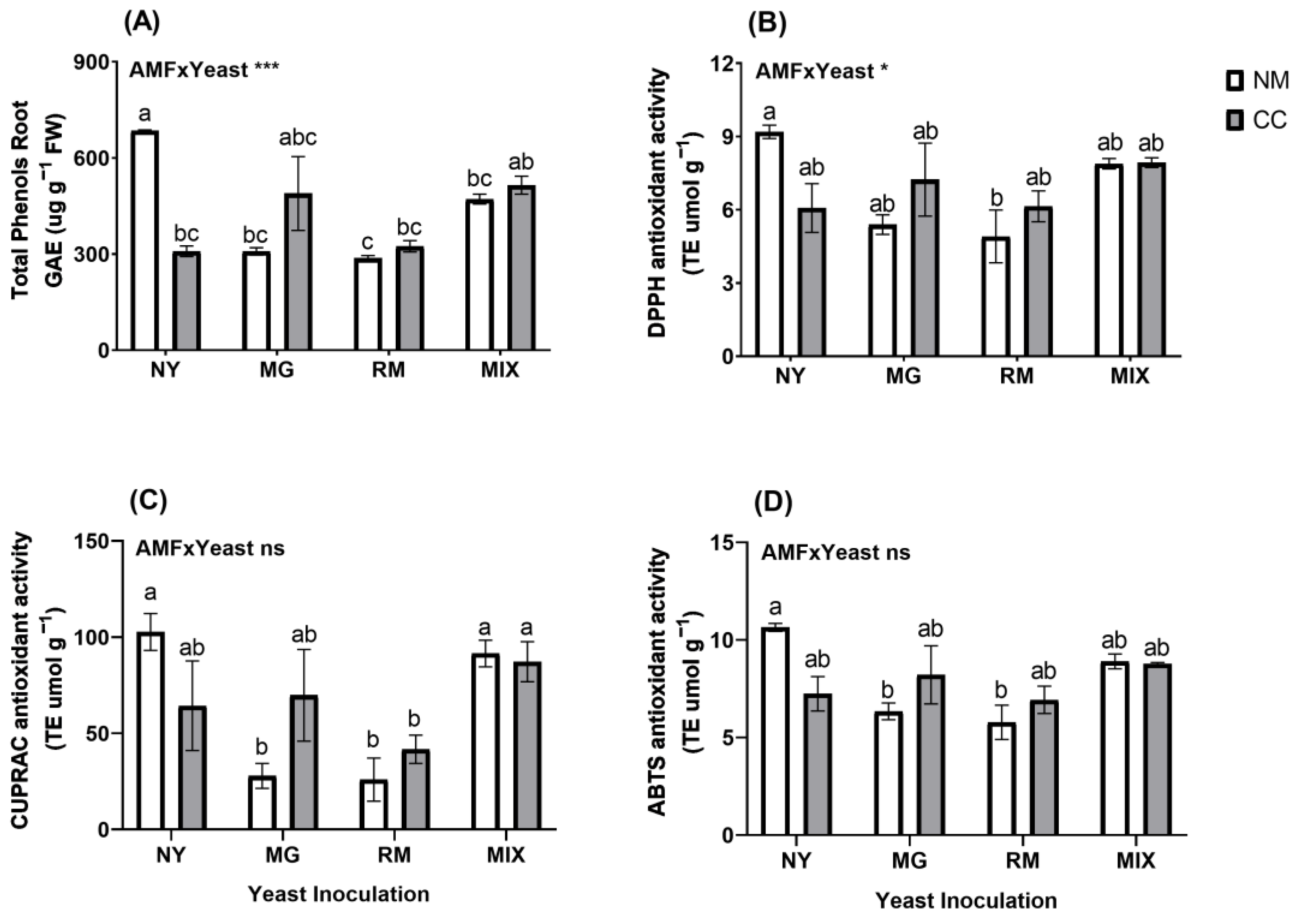 Plants 12 04012 g008