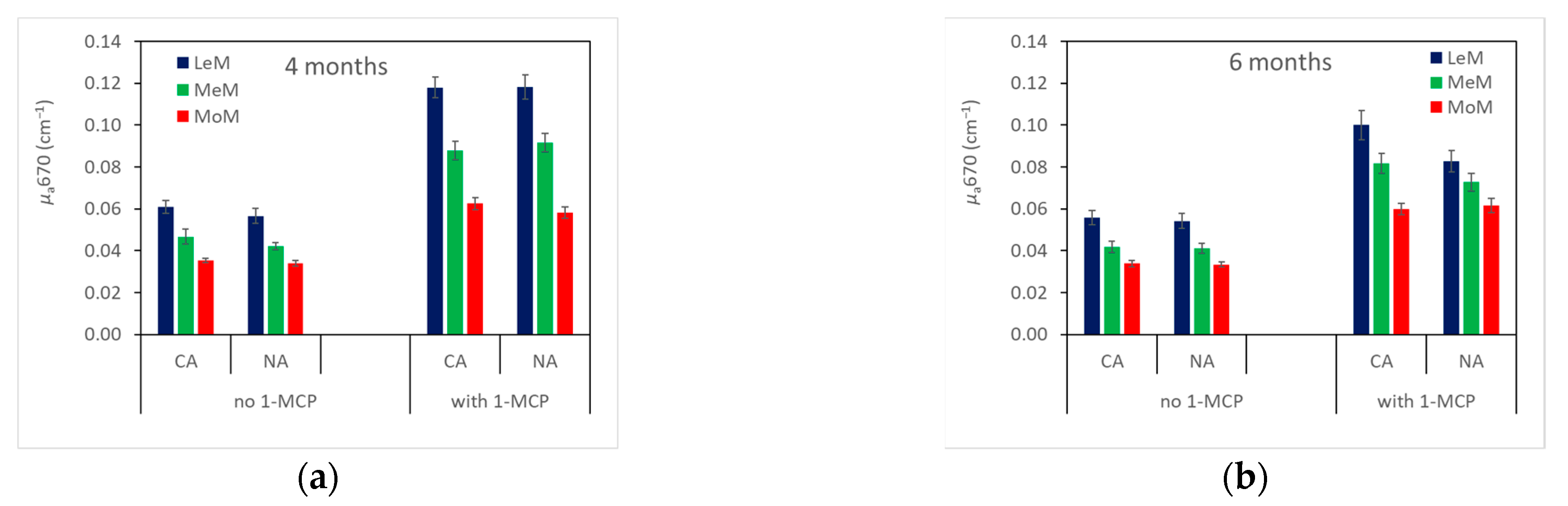 Plants 12 04013 g001