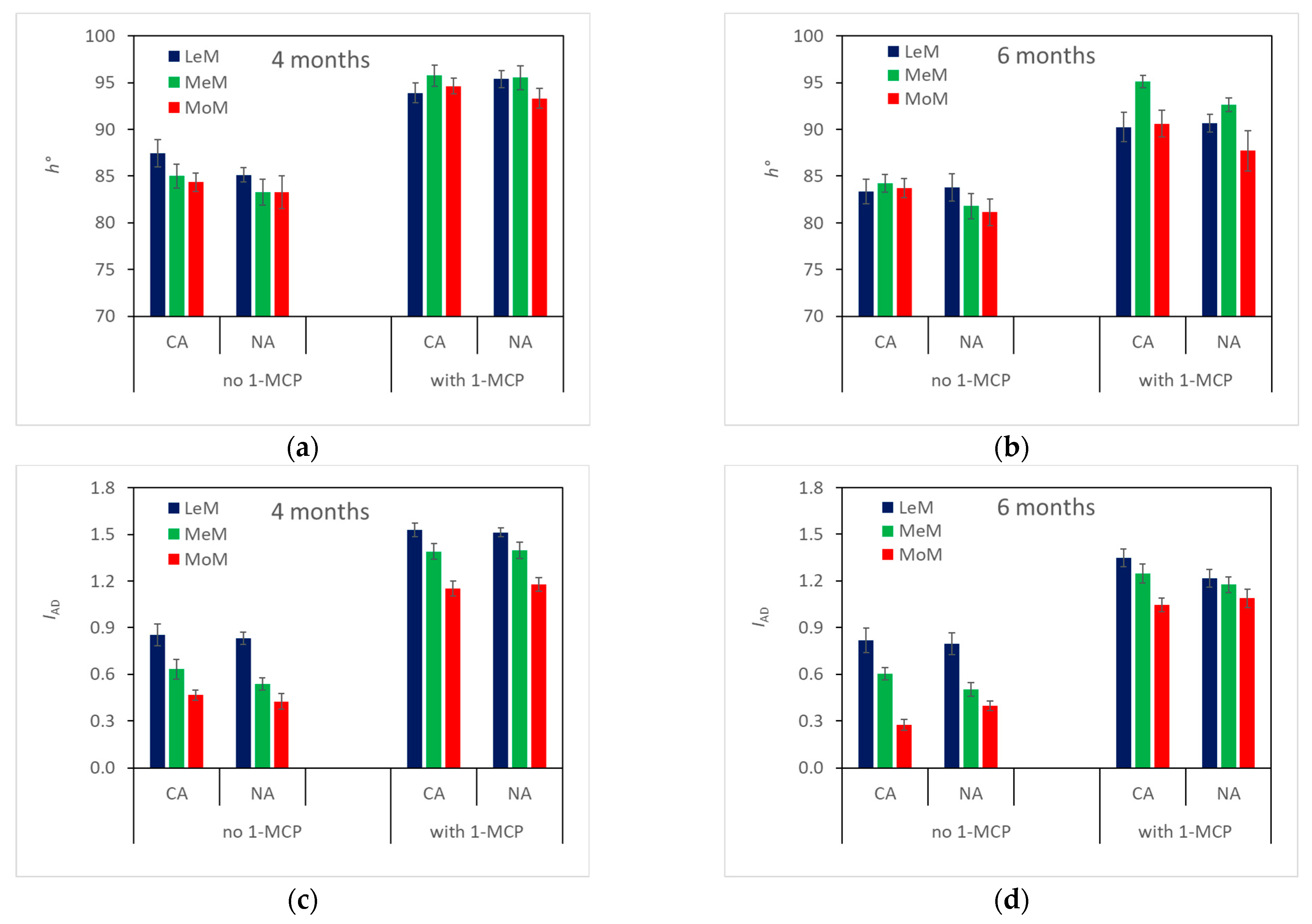 Plants 12 04013 g002