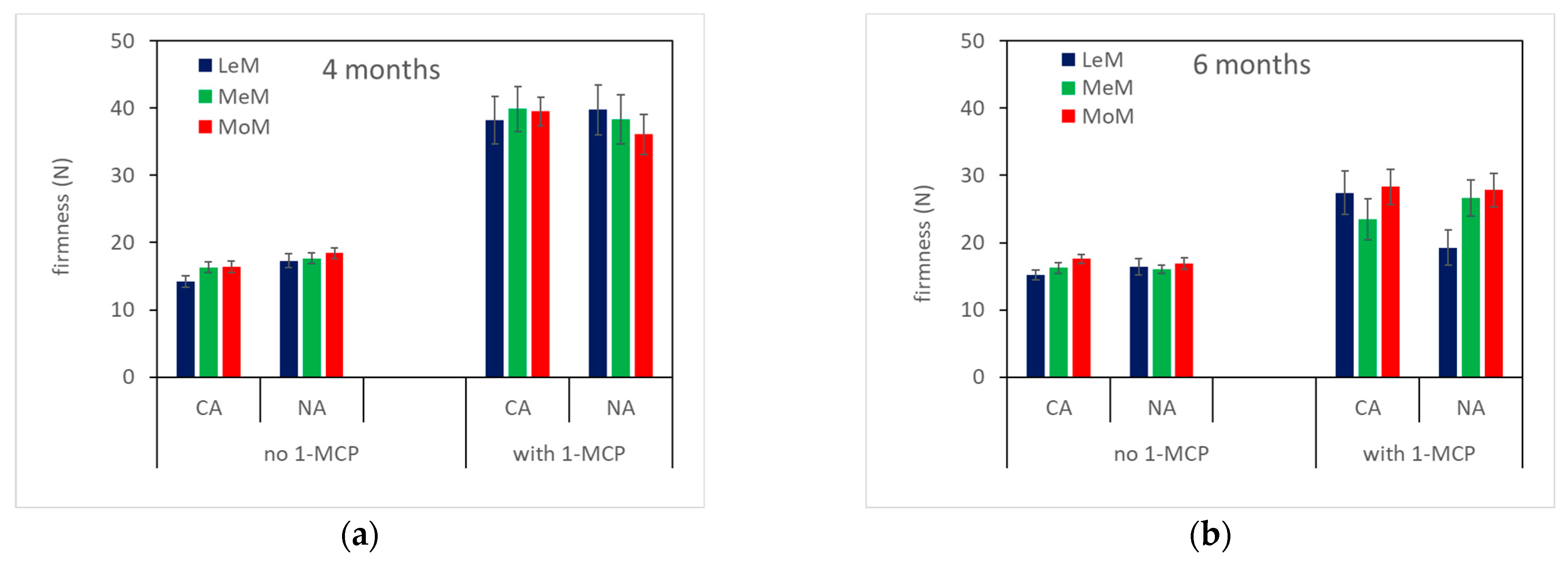 Plants 12 04013 g003a