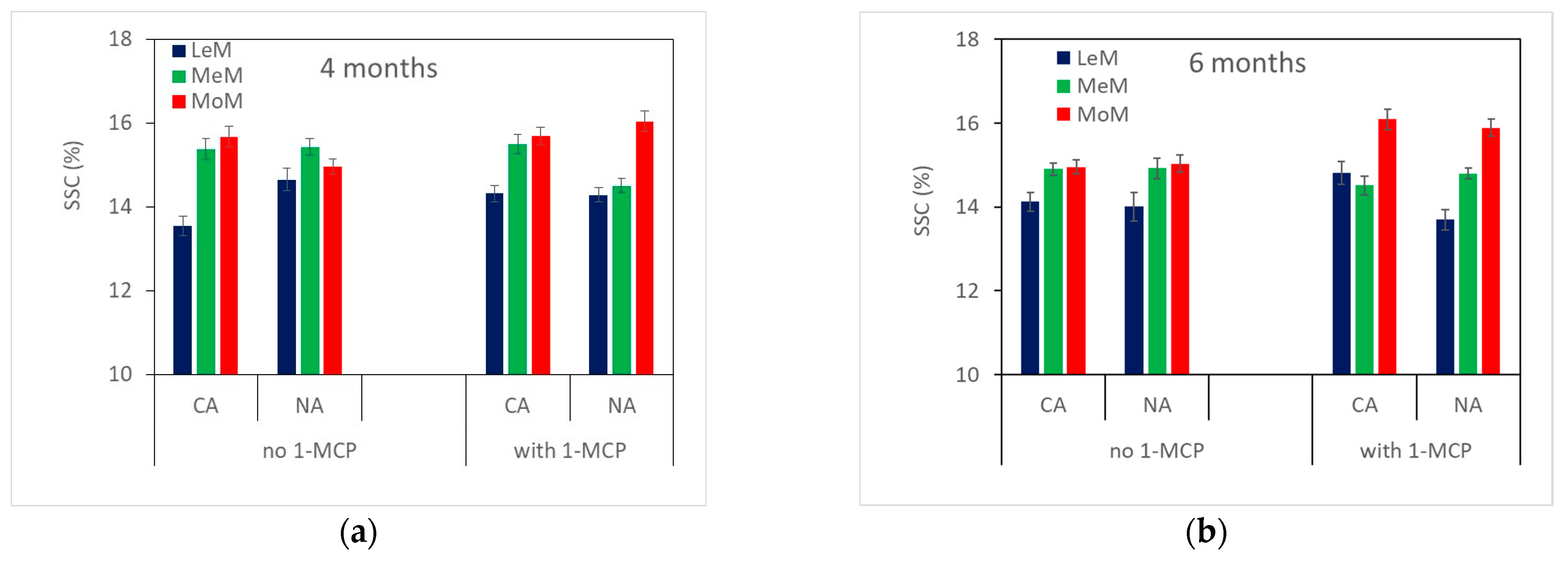 Plants 12 04013 g004a