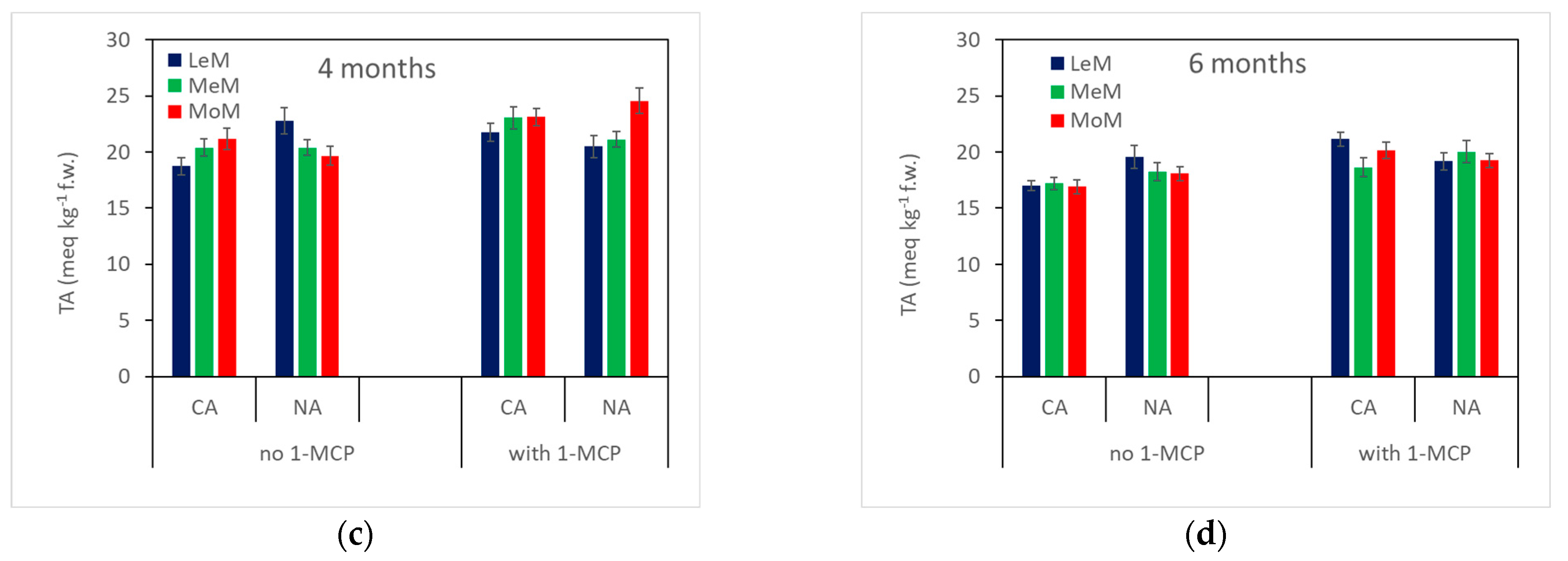 Plants 12 04013 g004b