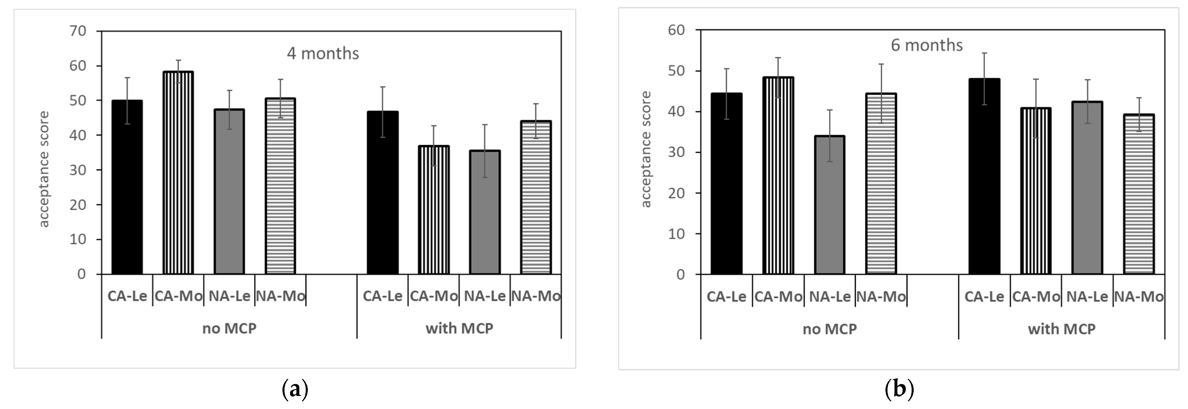 Plants 12 04013 g007