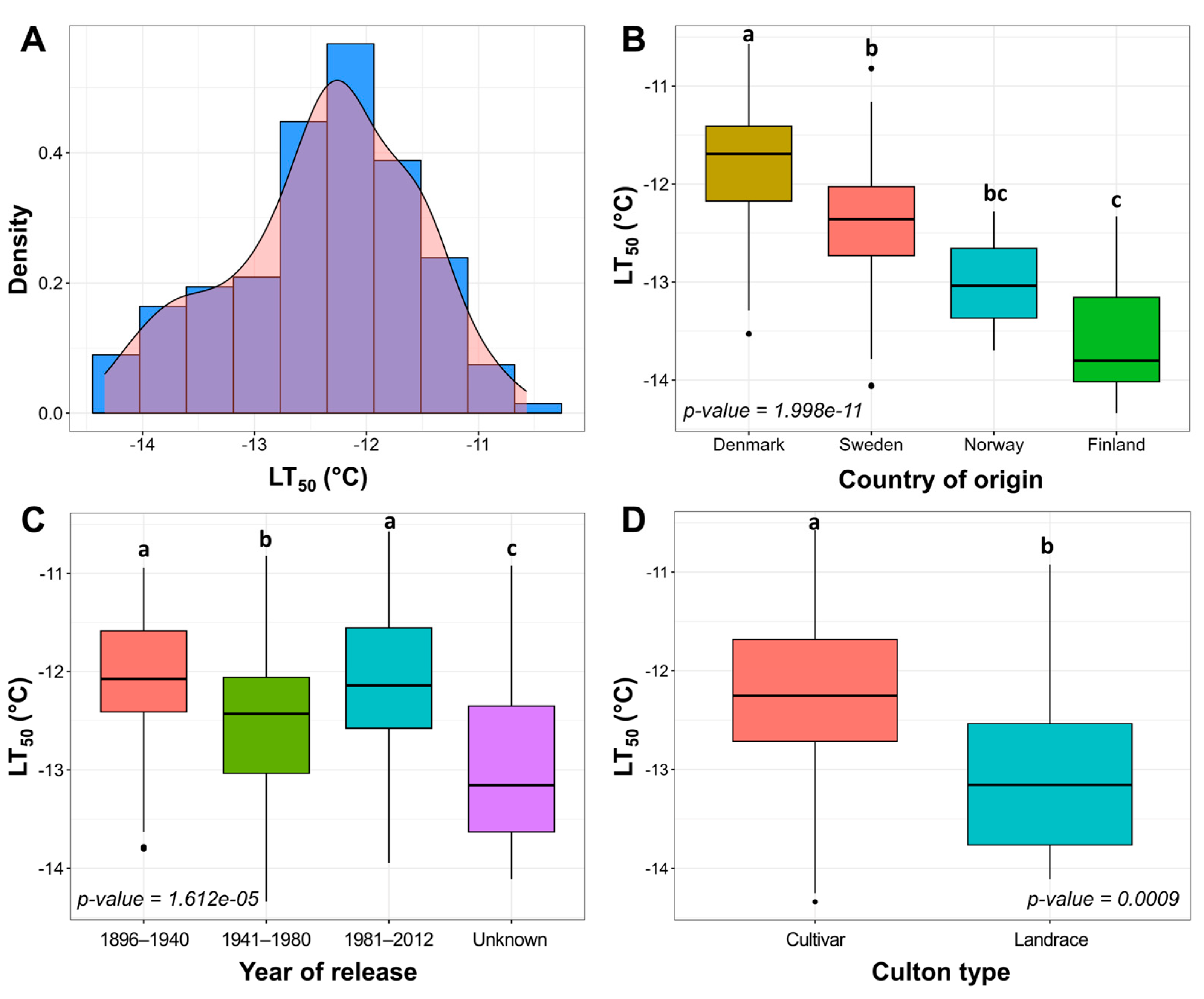 Plants 12 04014 g001 Plants 12 04014 g001