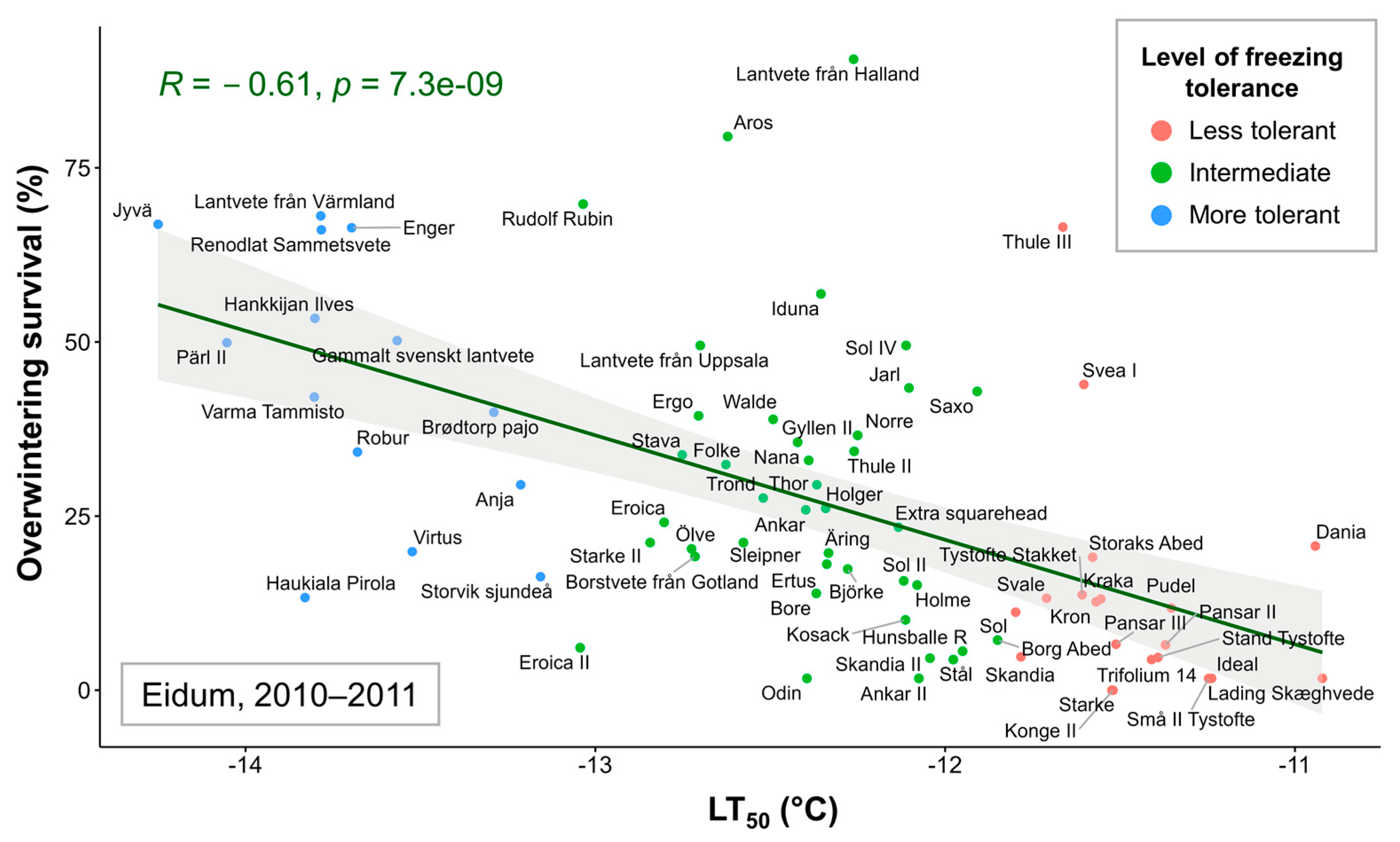 Plants 12 04014 g003 Plants 12 04014 g003