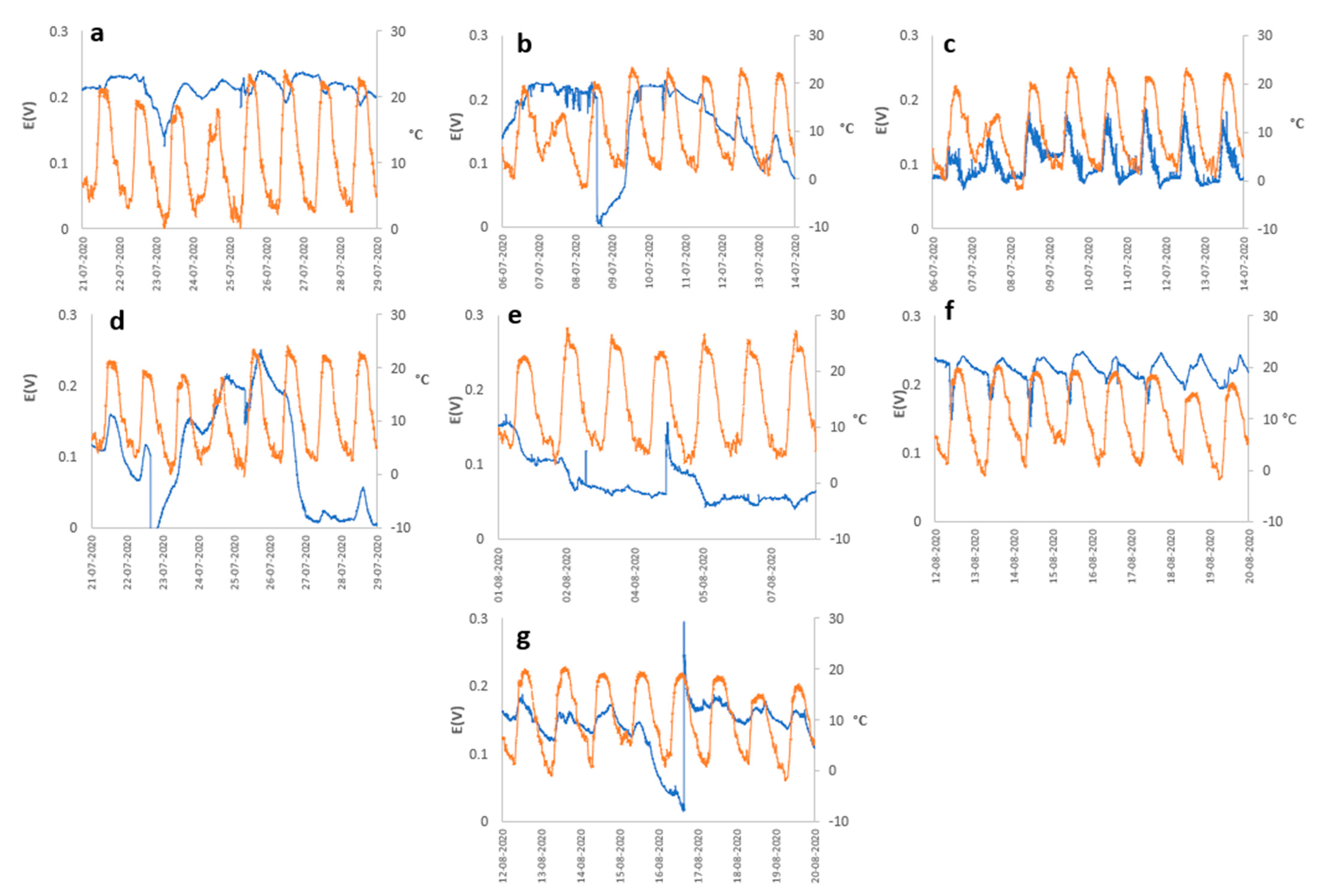 Plants 12 04016 g003