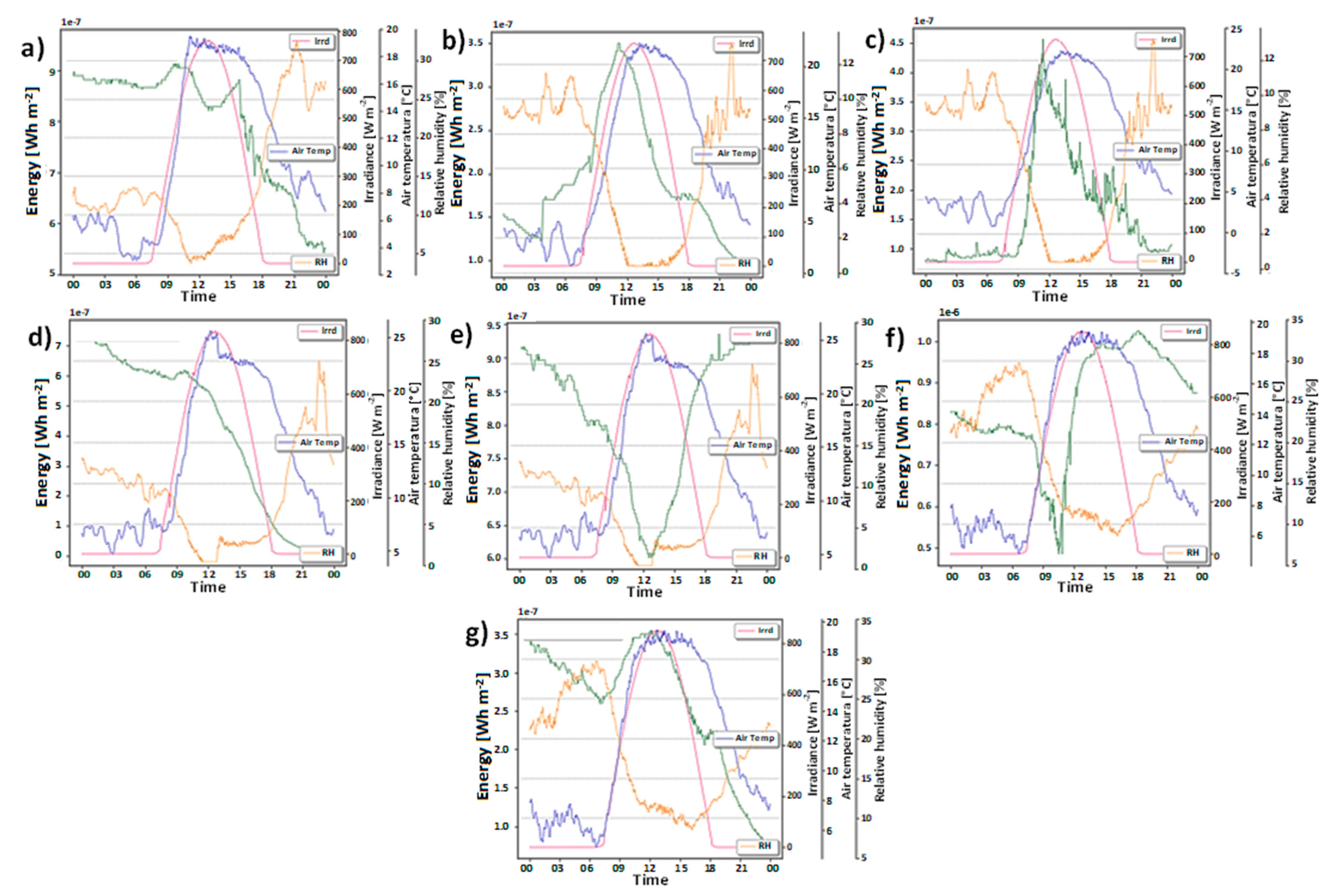 Plants 12 04016 g004