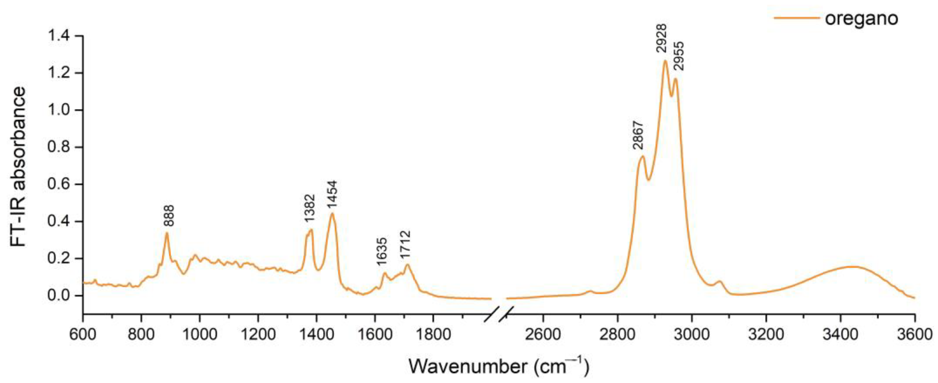 Plants 12 04017 g001
