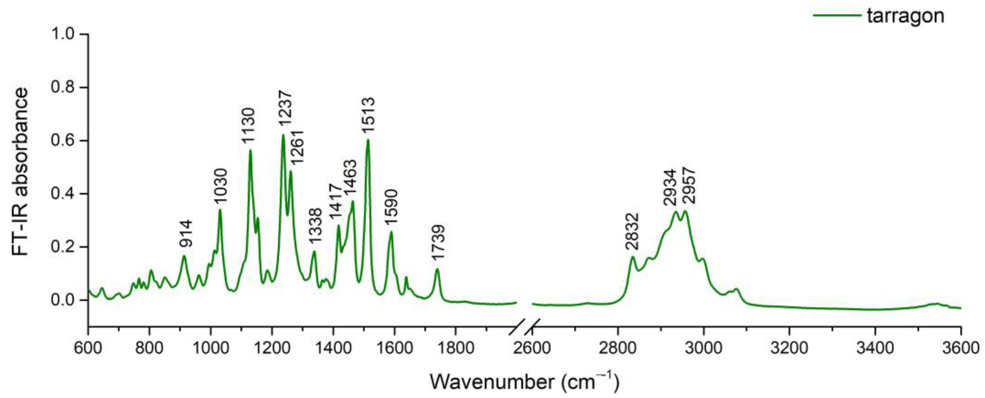 Plants 12 04017 g002
