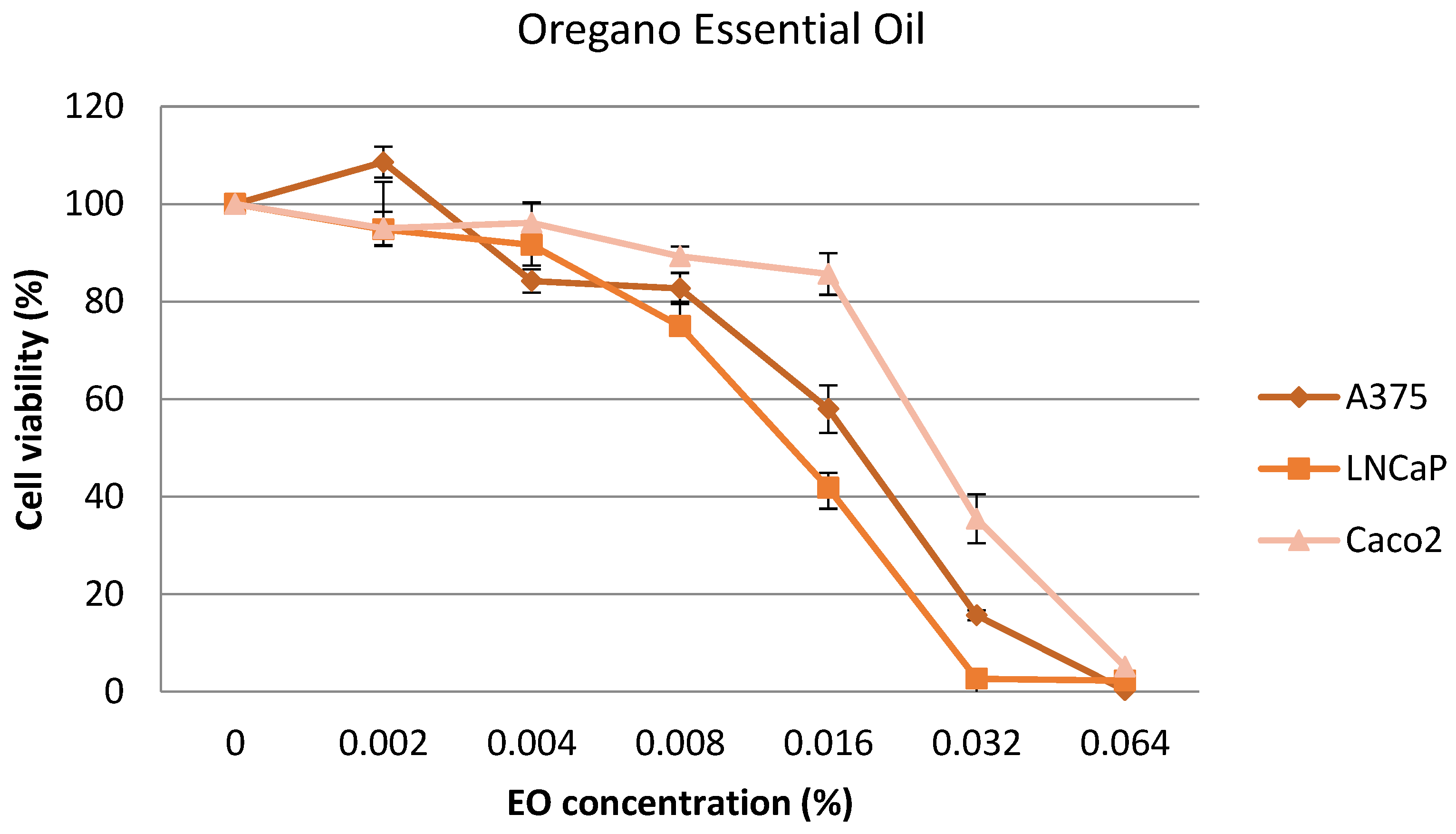 Plants 12 04017 g003