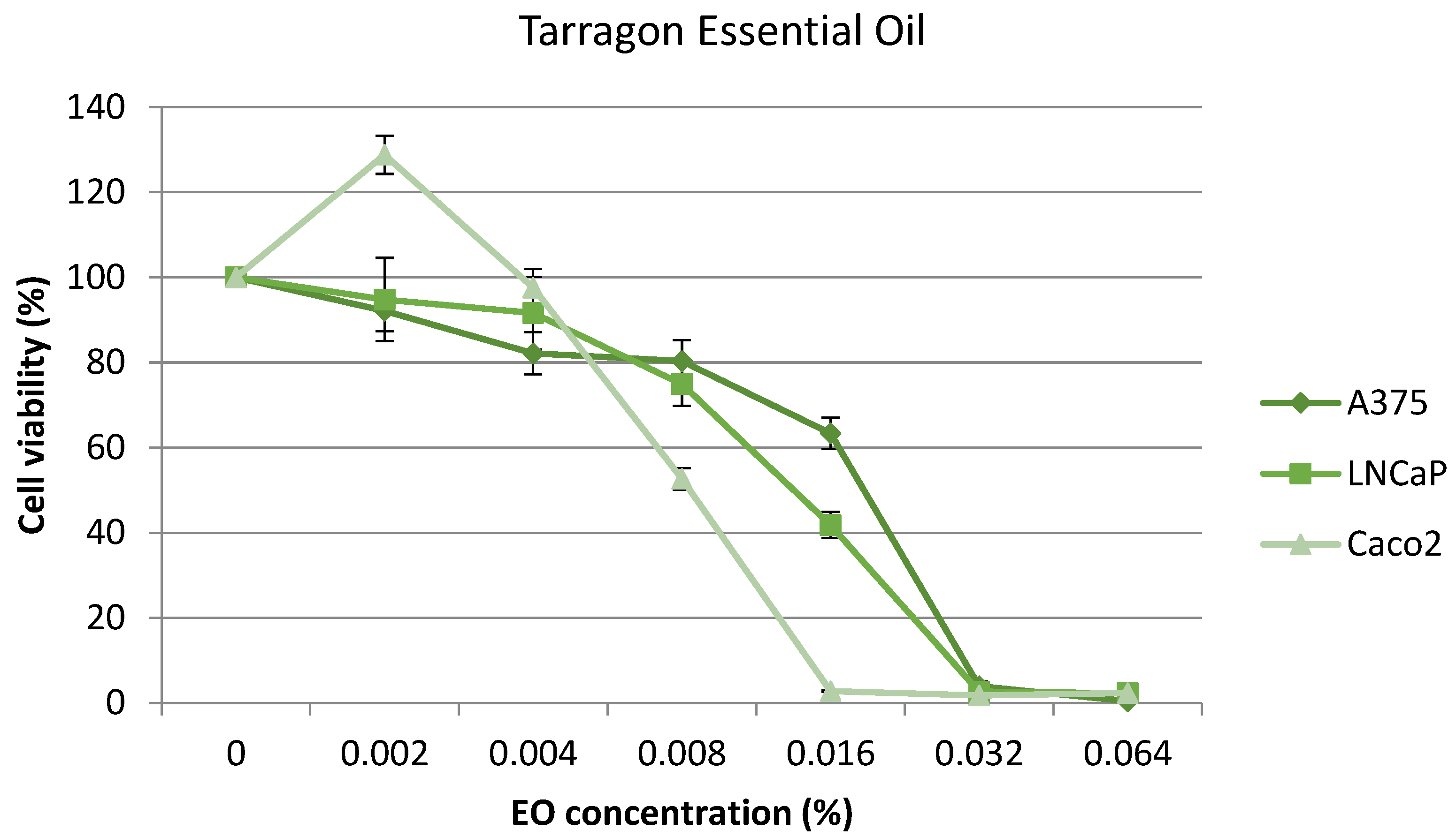 Plants 12 04017 g004