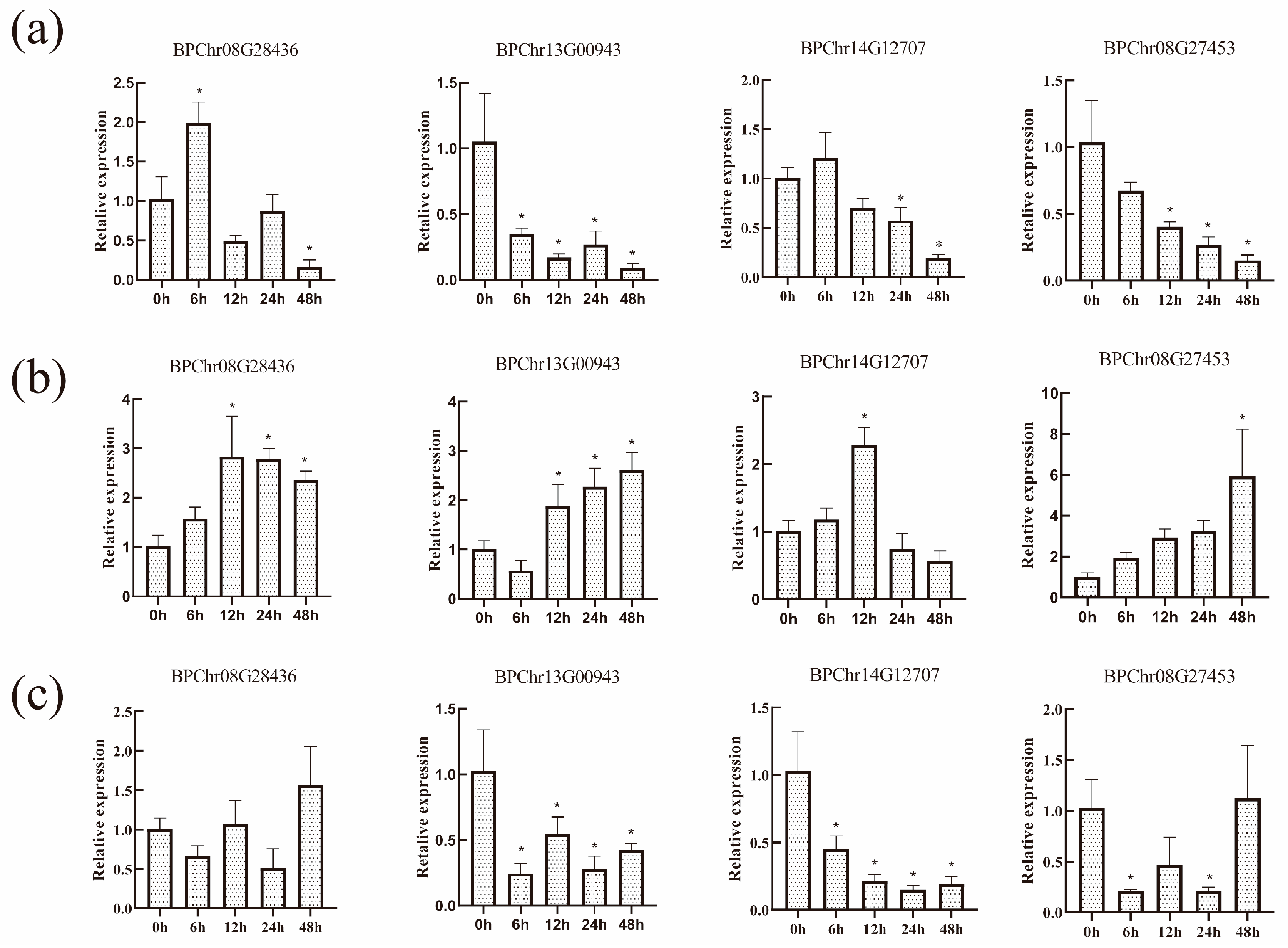 Plants 12 04018 g007 Plants 12 04018 g007