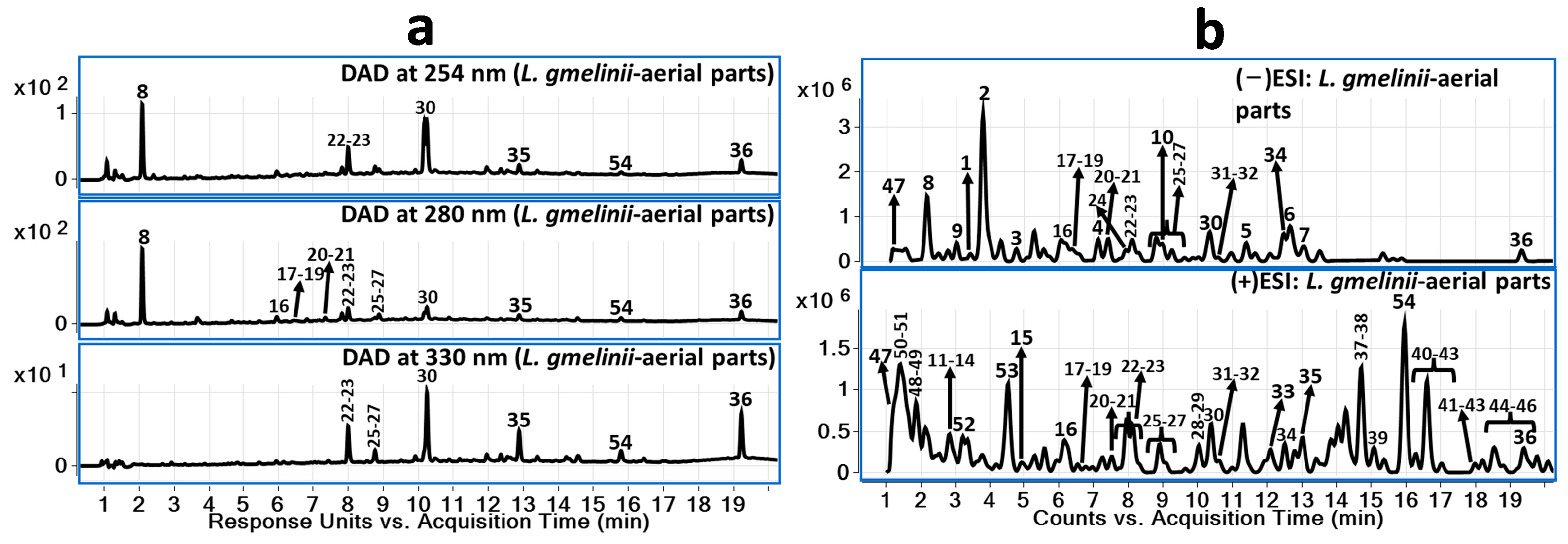 Plants 12 04019 g001 Plants 12 04019 g001