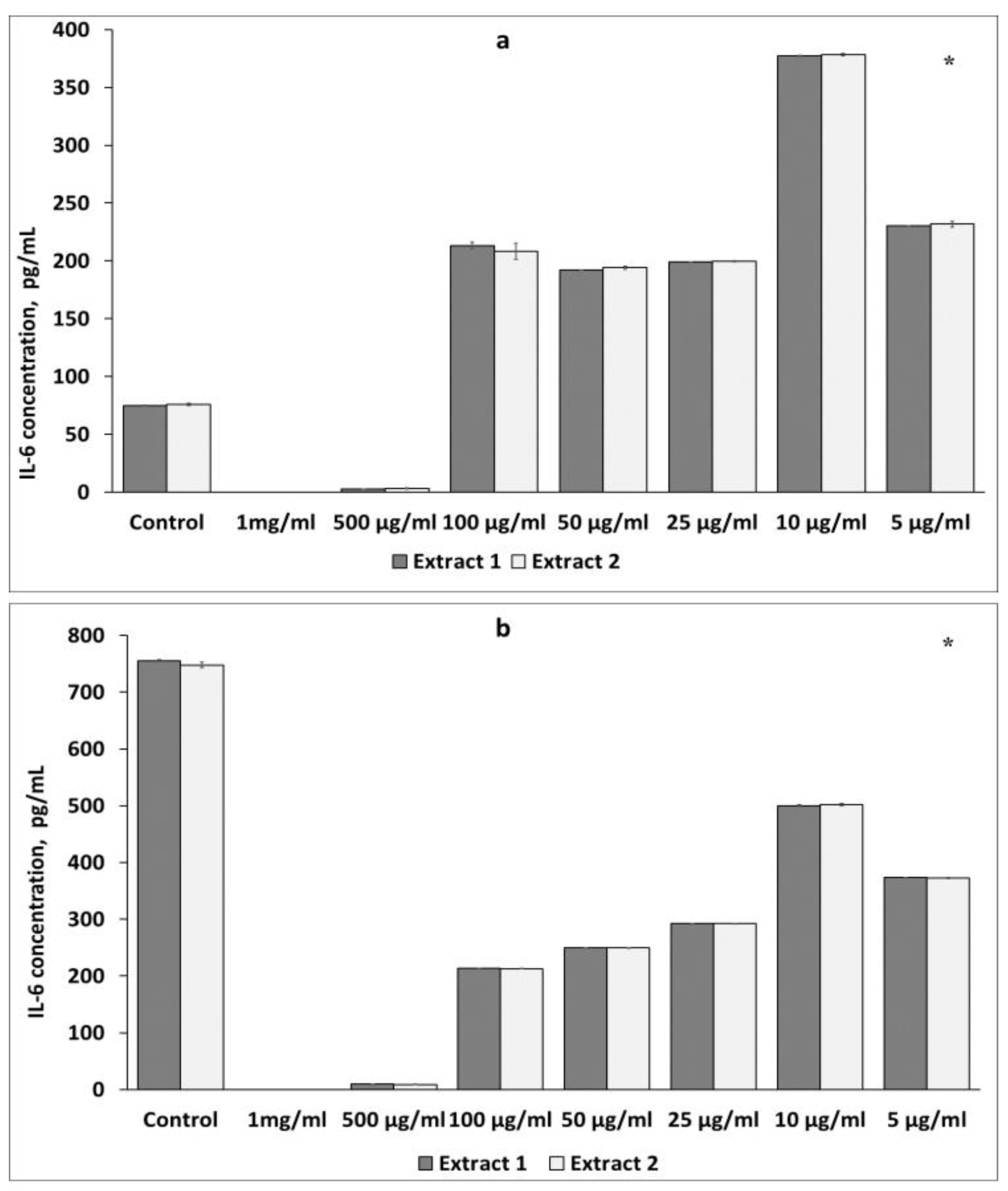 Plants 12 04019 g002 Plants 12 04019 g002