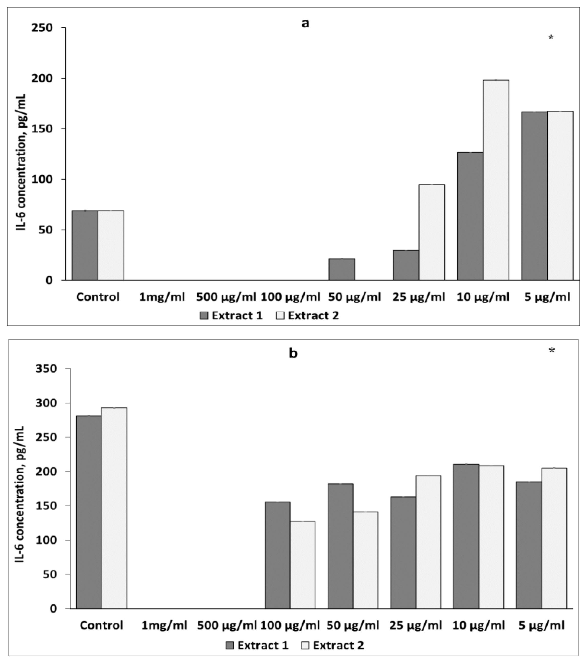 Plants 12 04019 g003 Plants 12 04019 g003