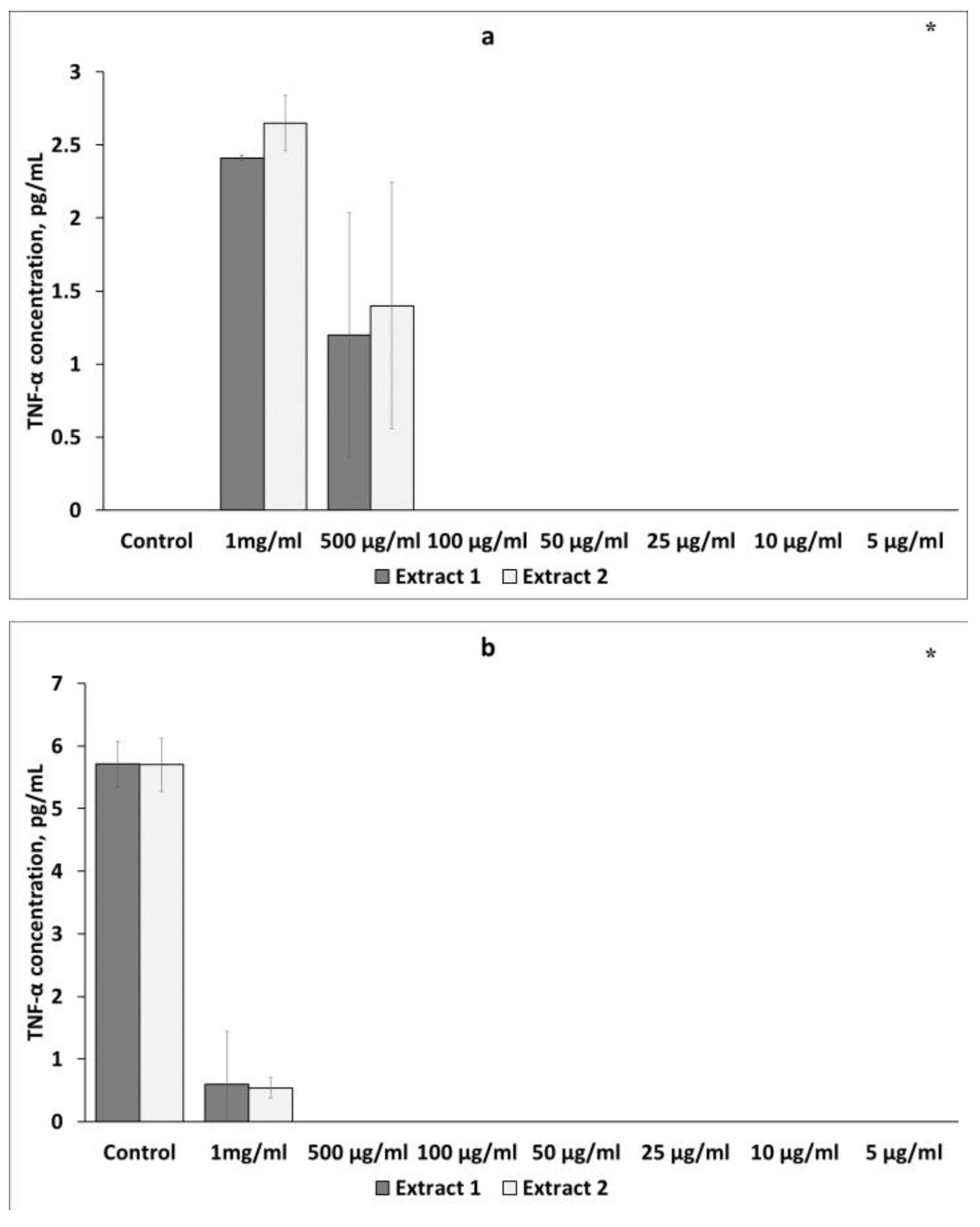 Plants 12 04019 g004 Plants 12 04019 g004