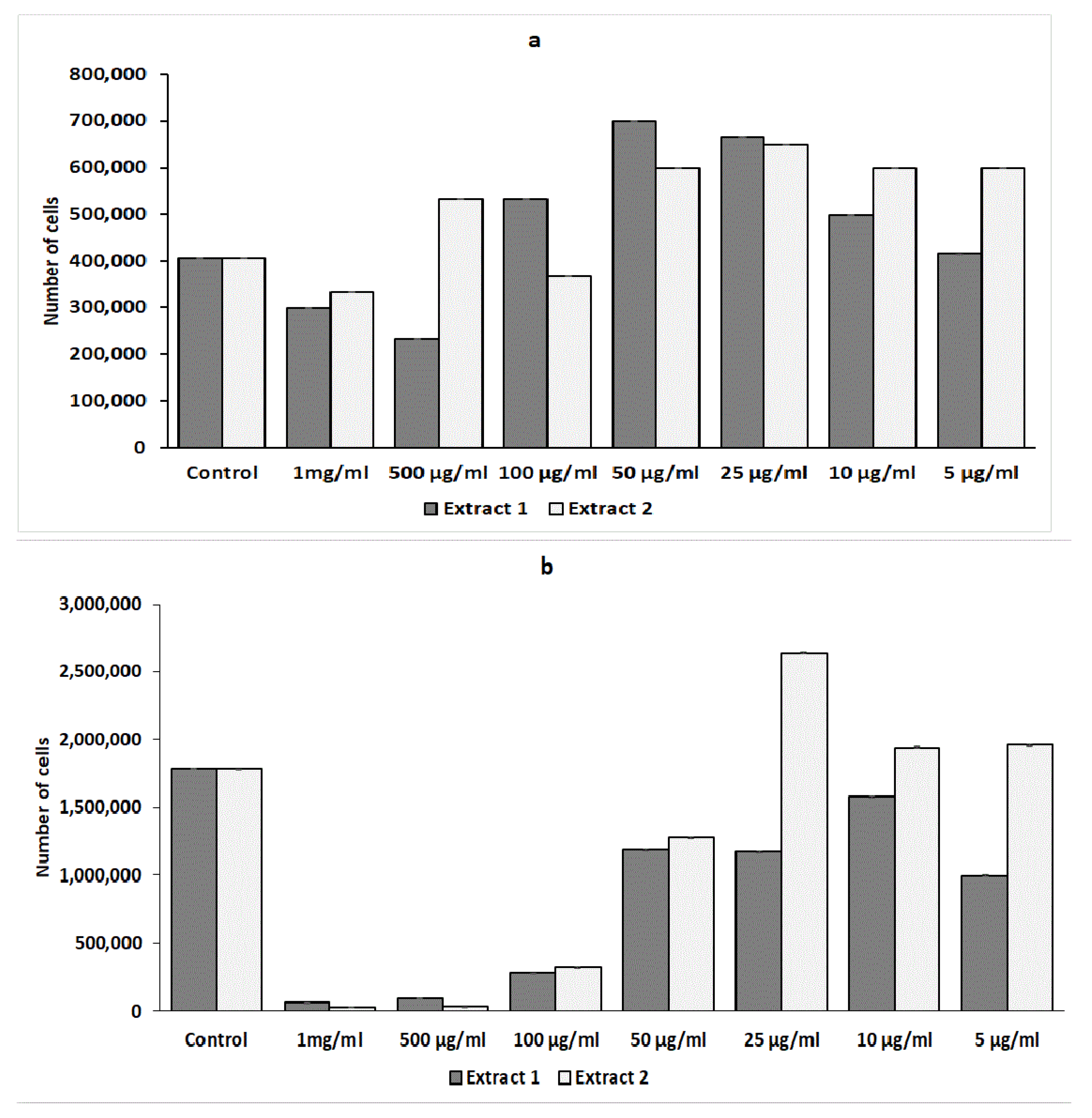 Plants 12 04019 g006 Plants 12 04019 g006
