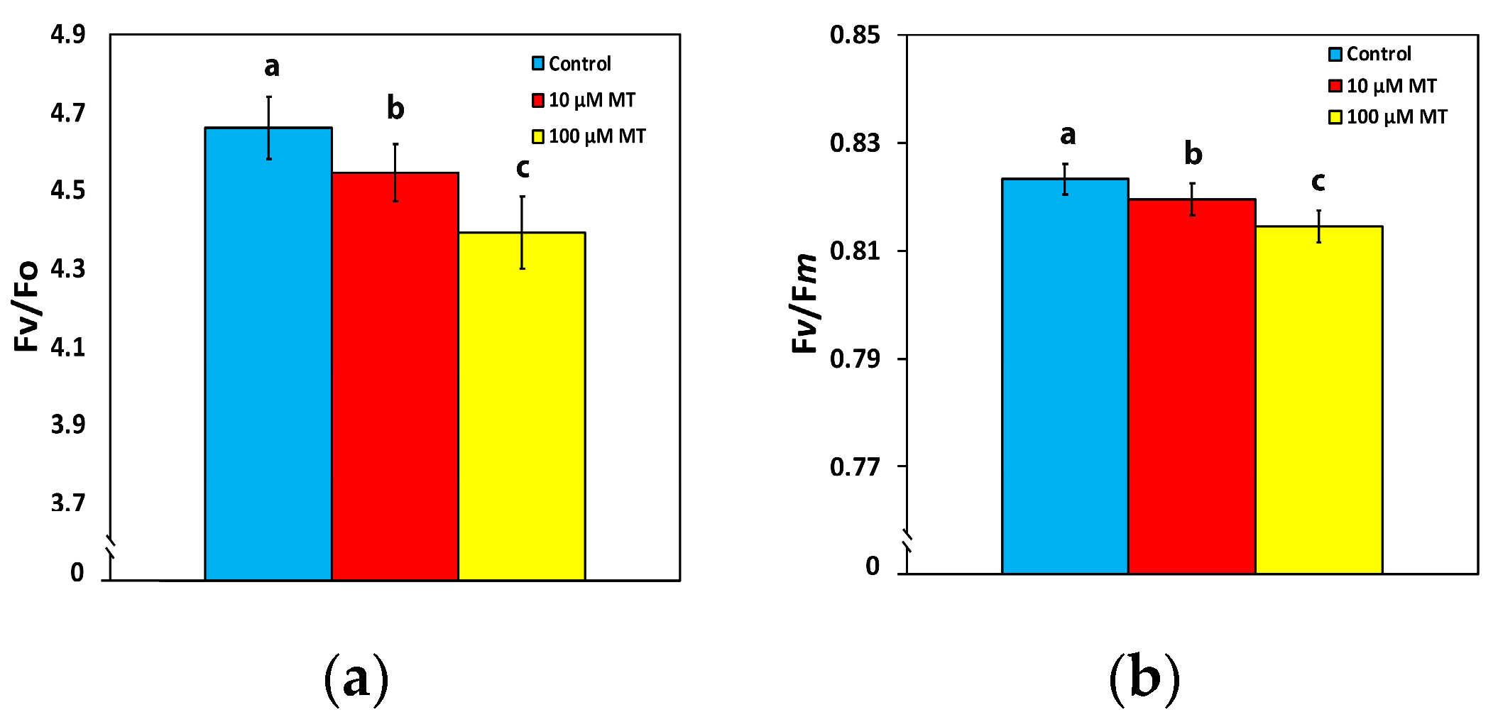 Plants 12 04025 g002