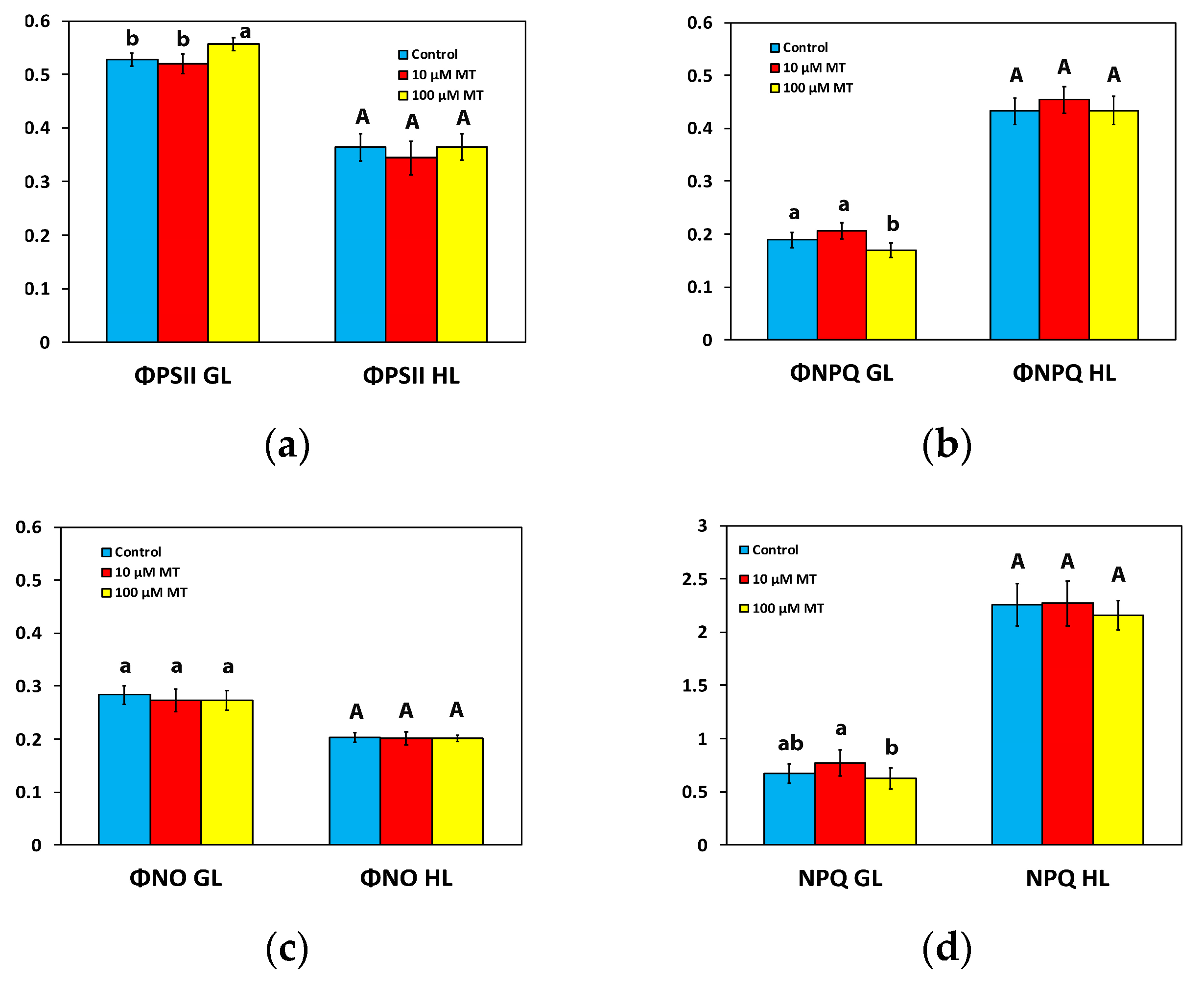 Plants 12 04025 g003