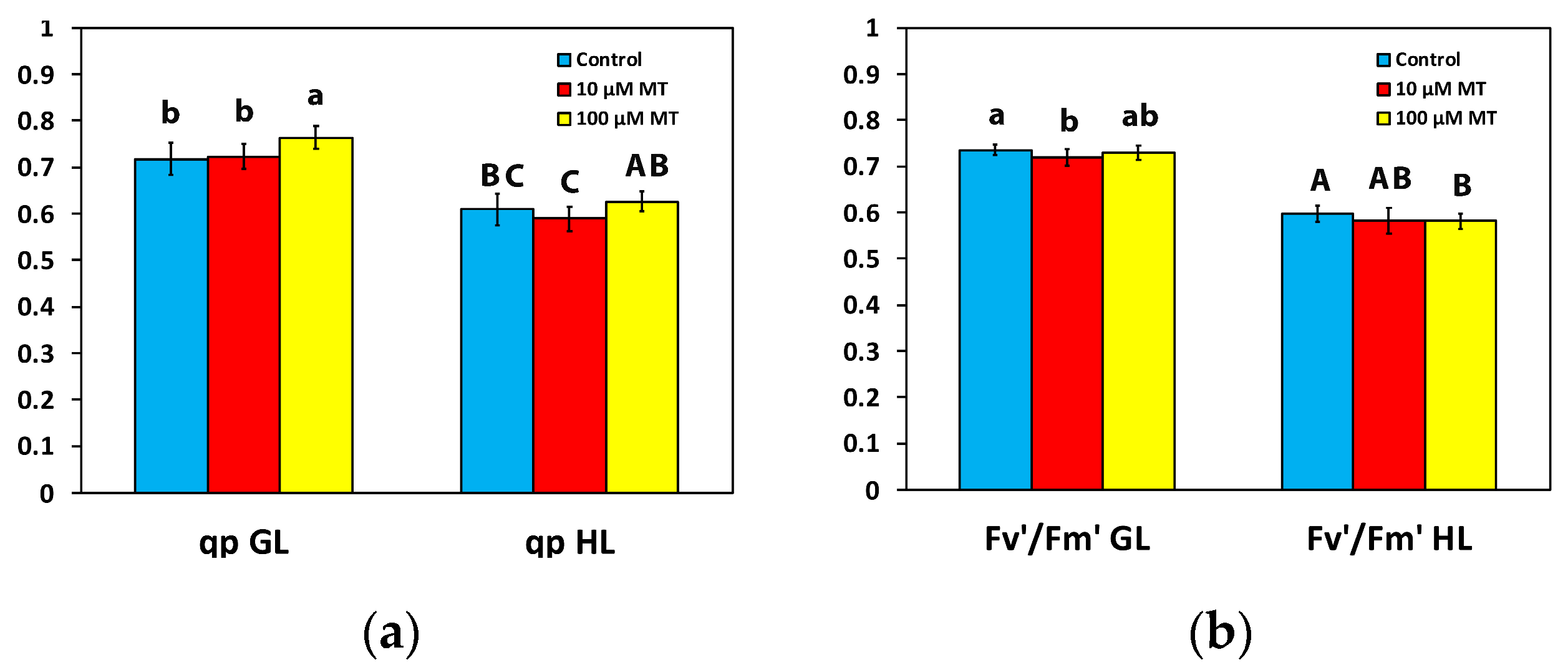 Plants 12 04025 g004