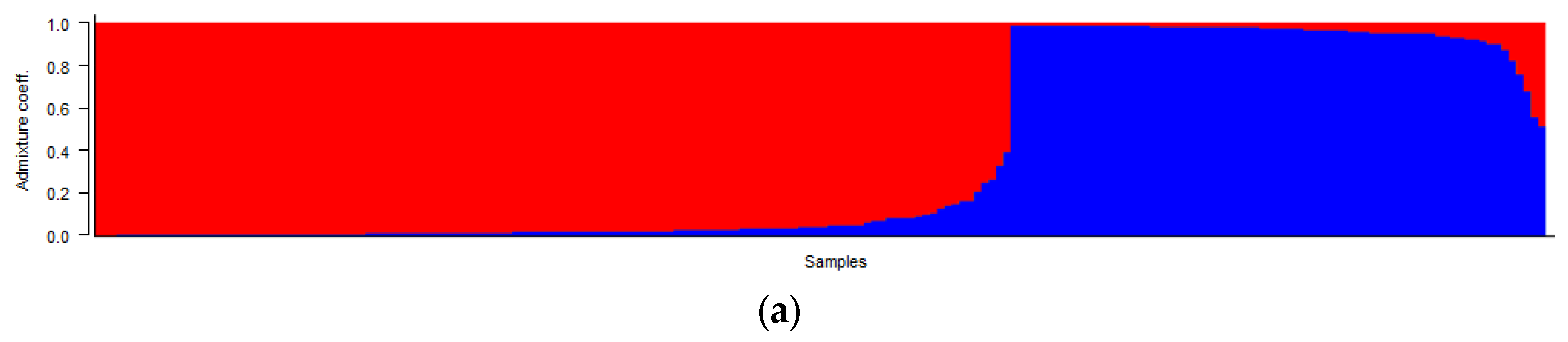 Plants 12 04026 g003a