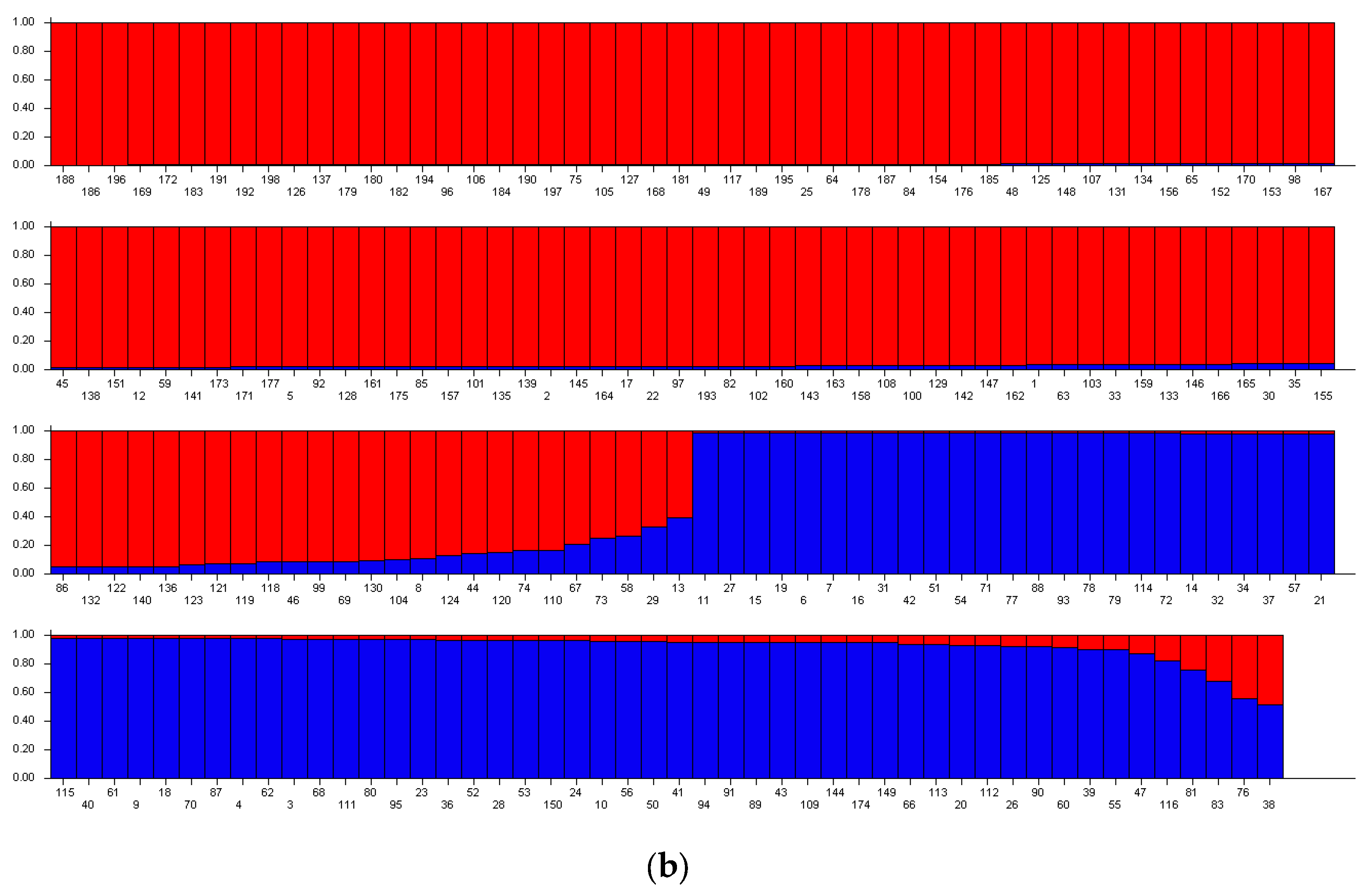 Plants 12 04026 g003b