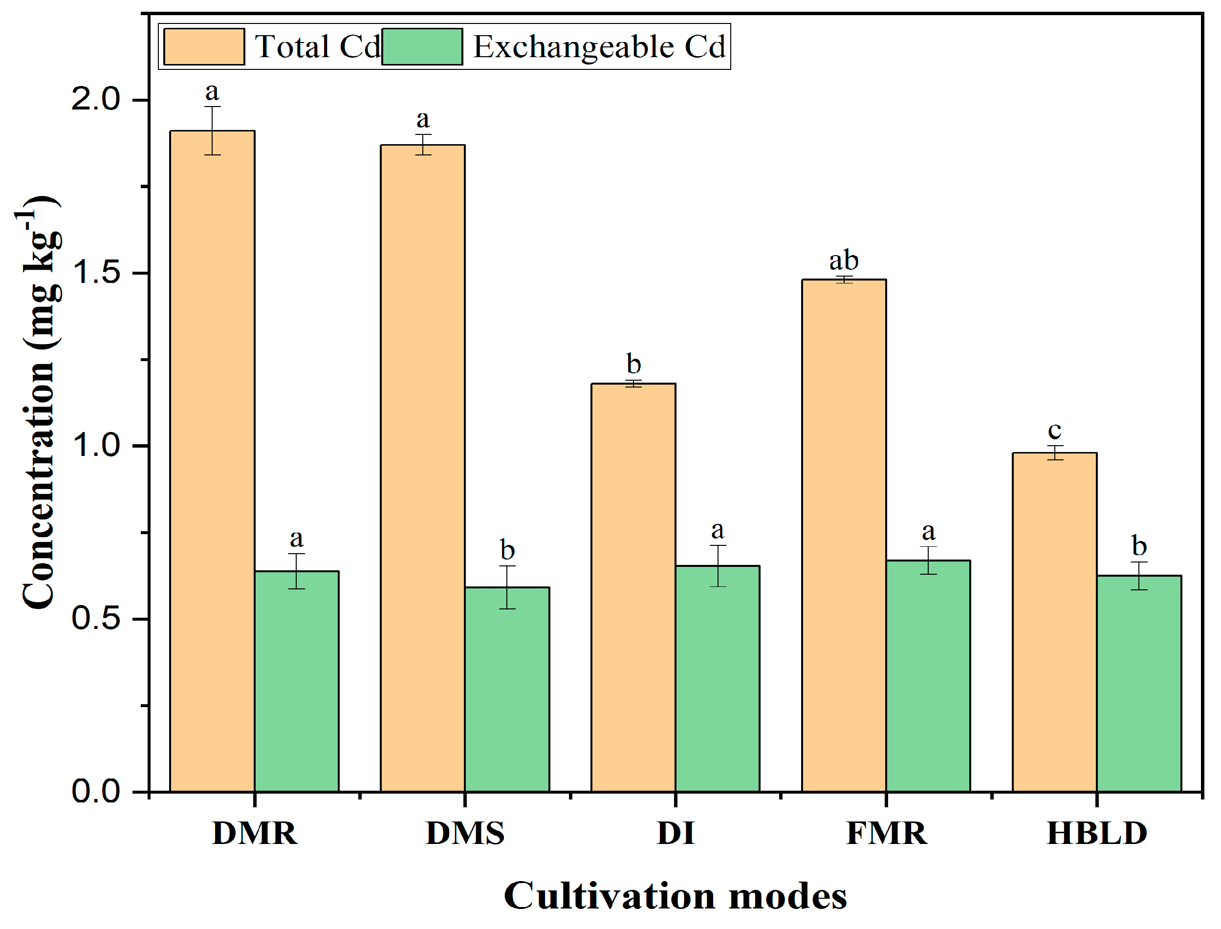 Plants 12 04027 g001
