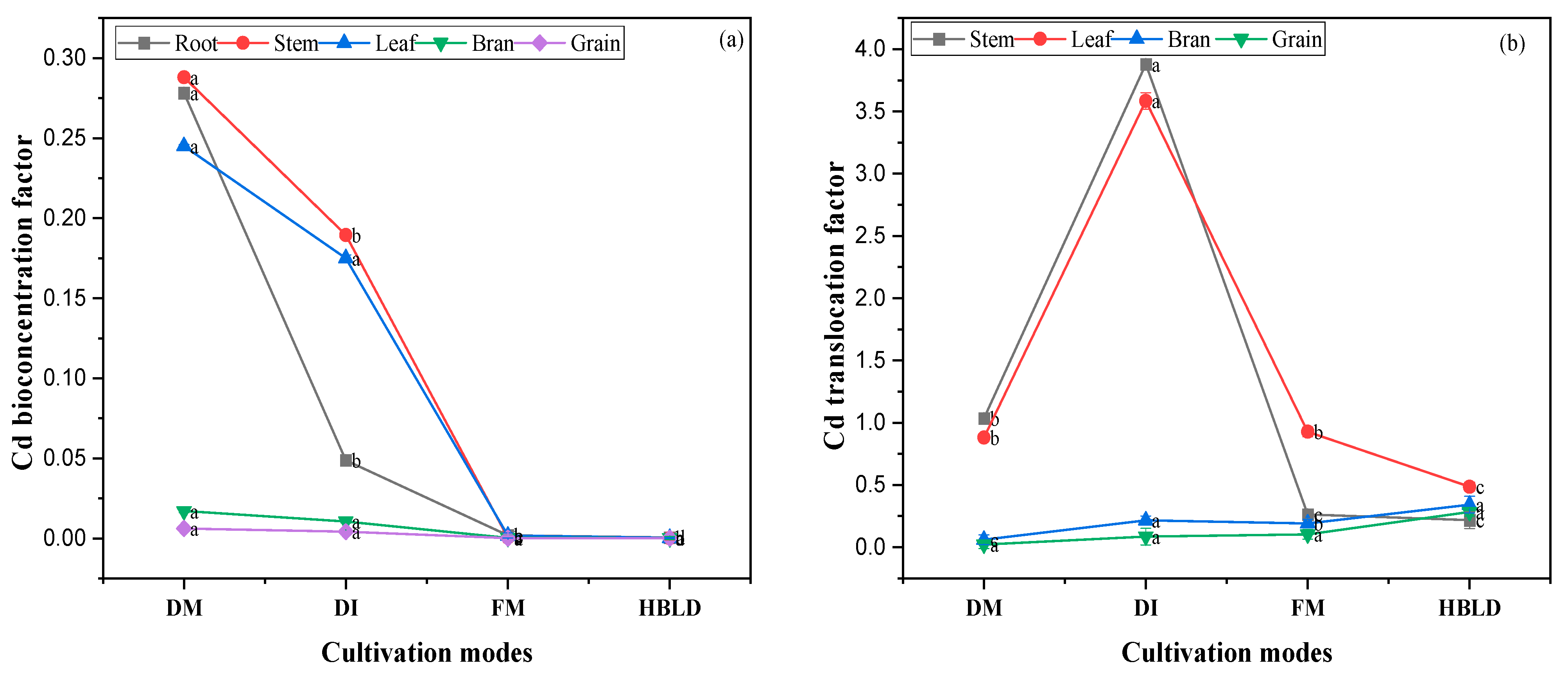 Plants 12 04027 g005