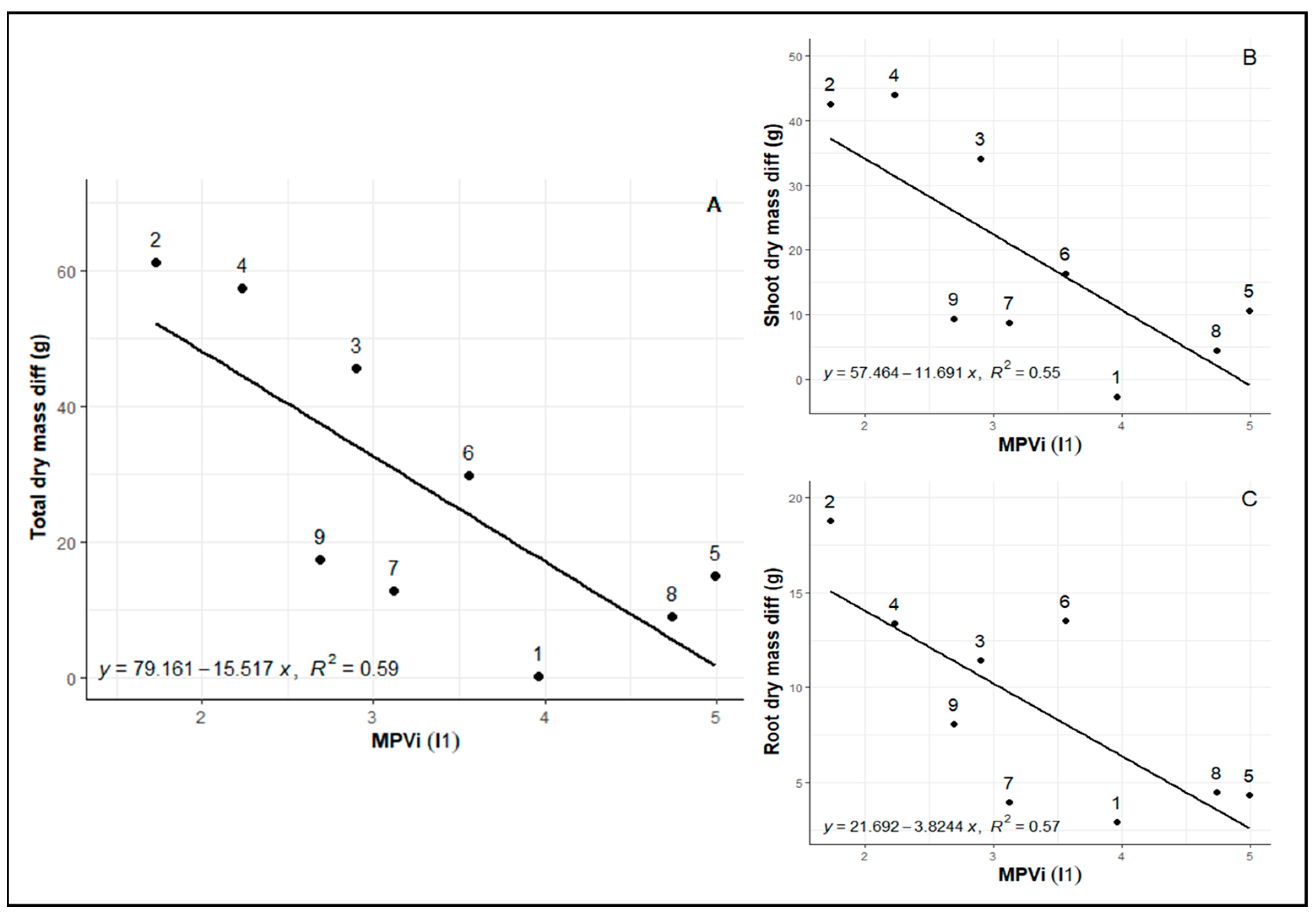 Plants 12 04029 g003