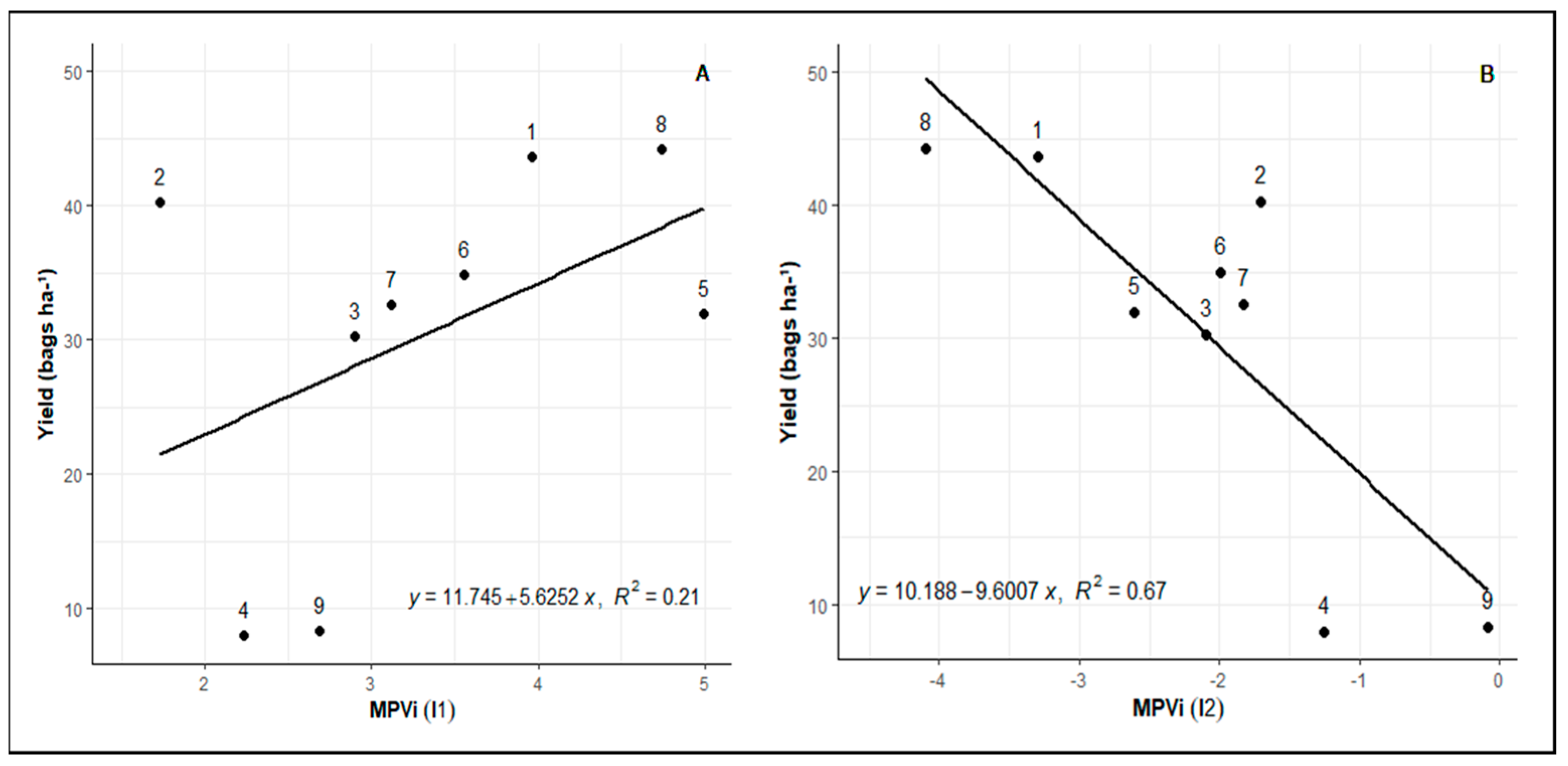 Plants 12 04029 g005