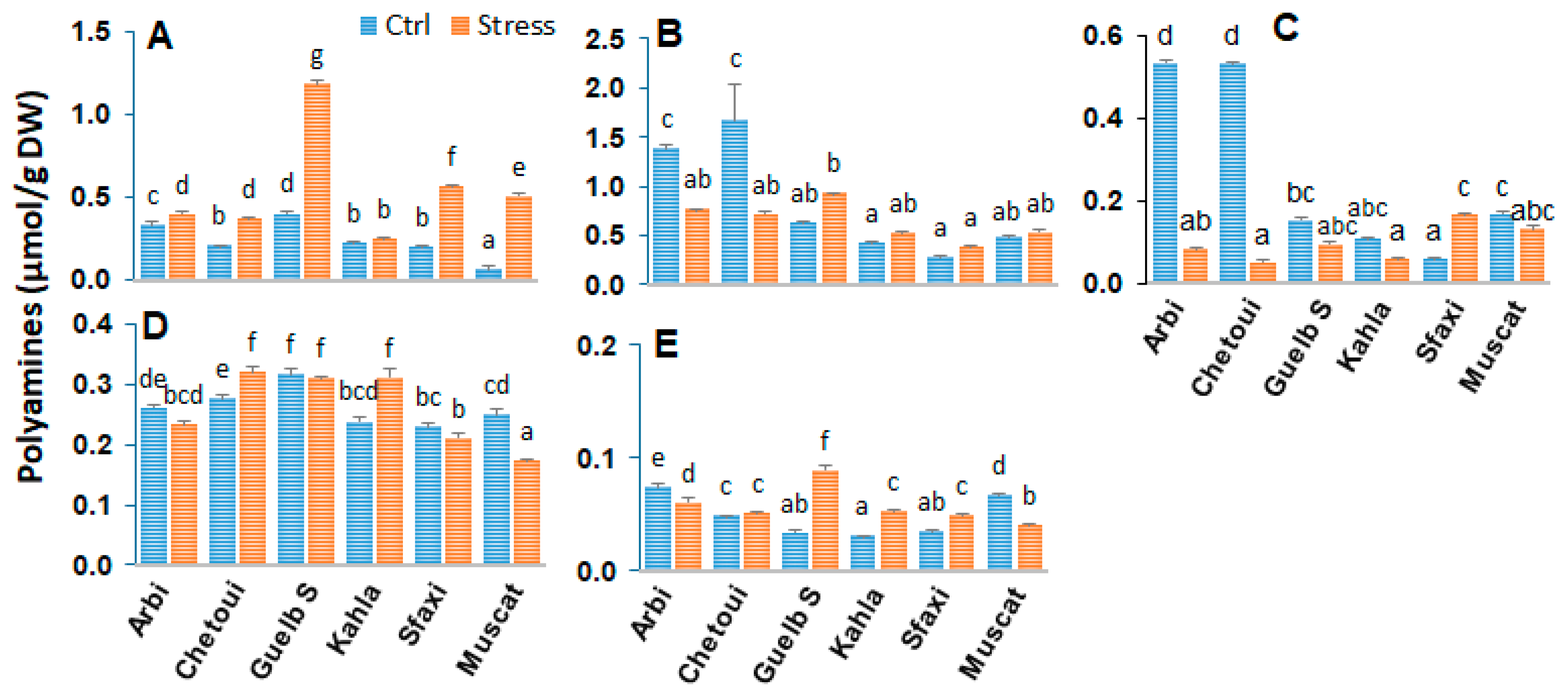 Plants 12 04031 g001