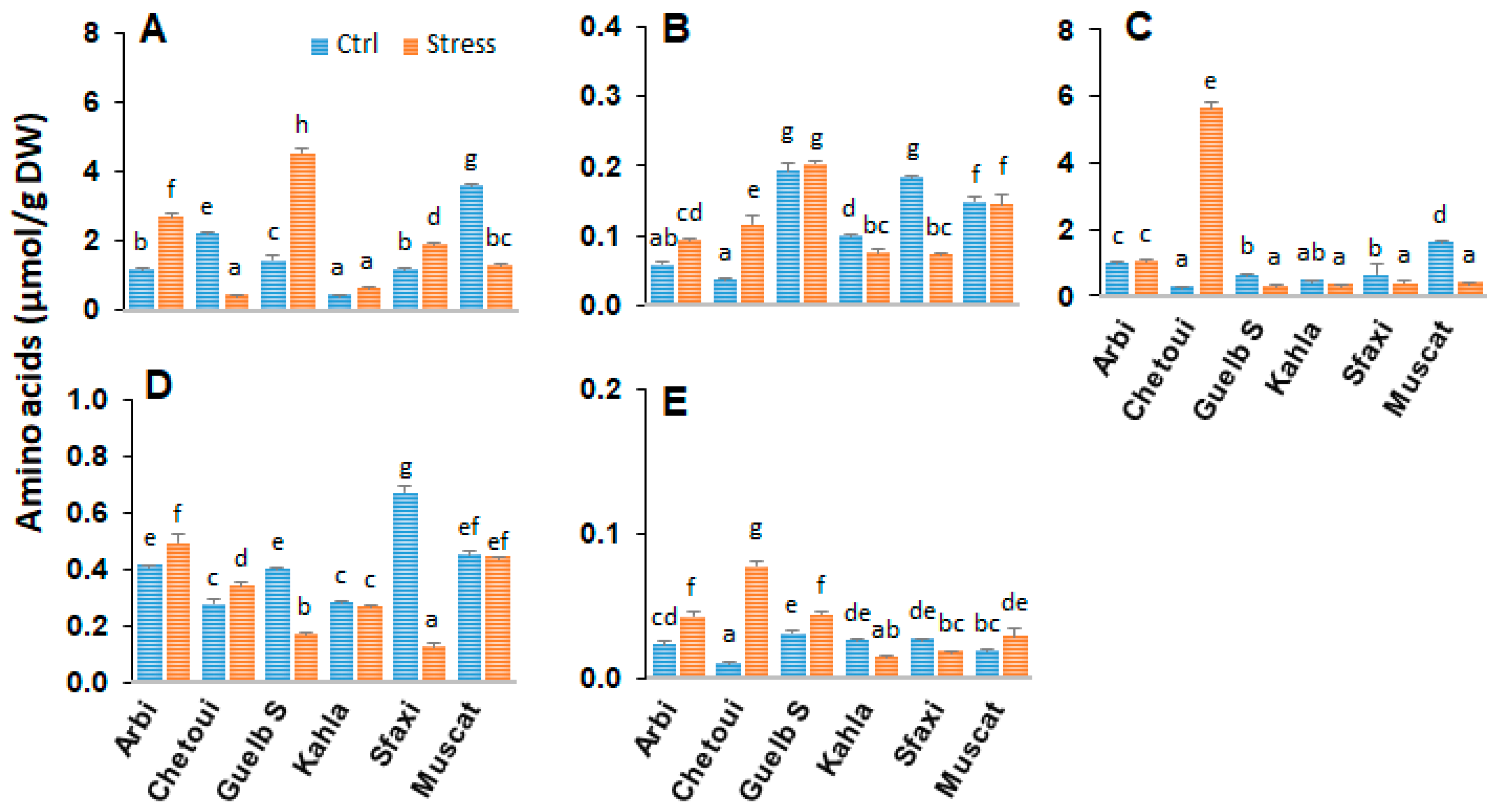 Plants 12 04031 g002