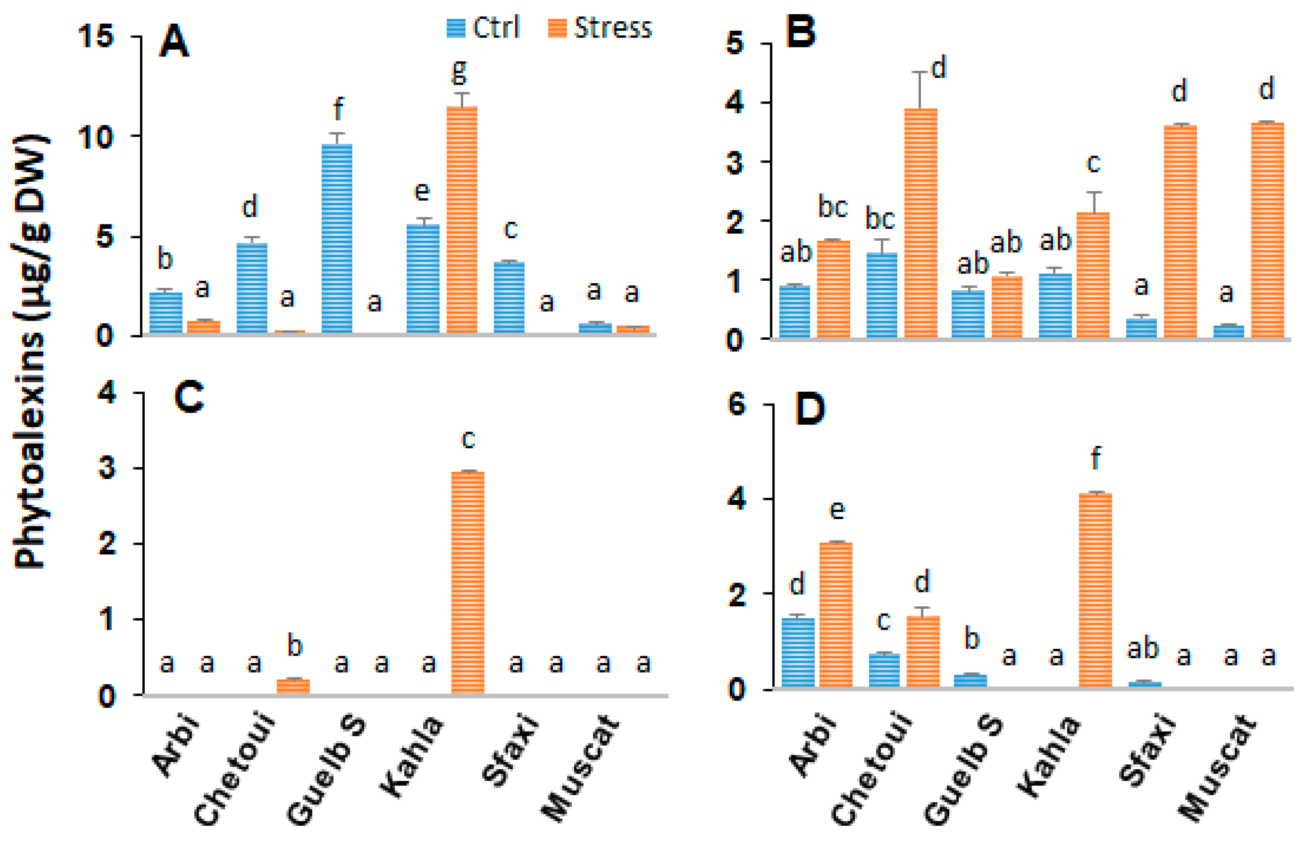 Plants 12 04031 g003