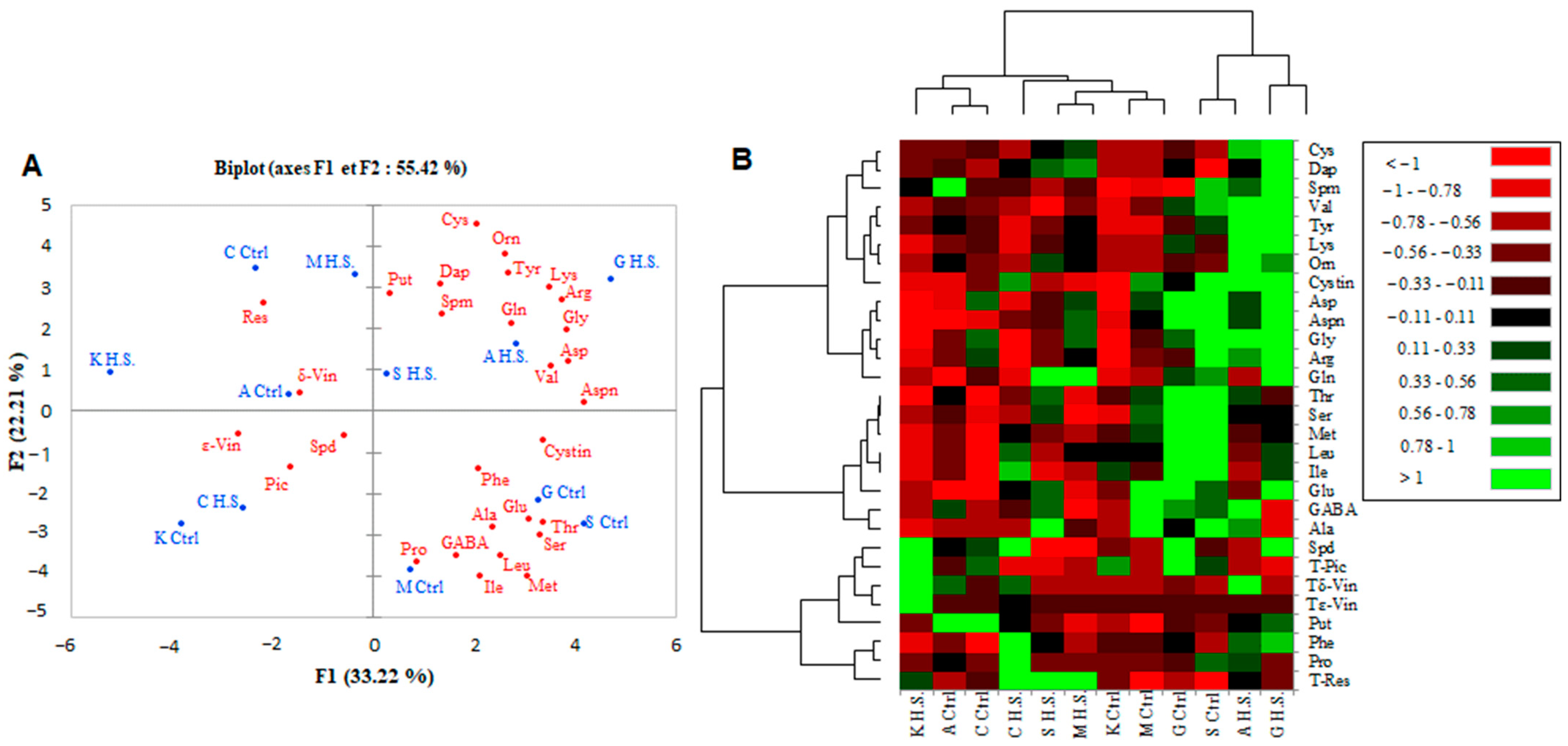 Plants 12 04031 g004