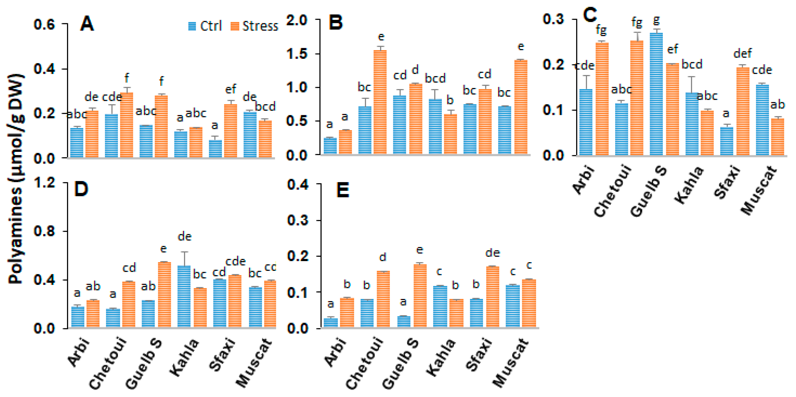 Plants 12 04031 g005