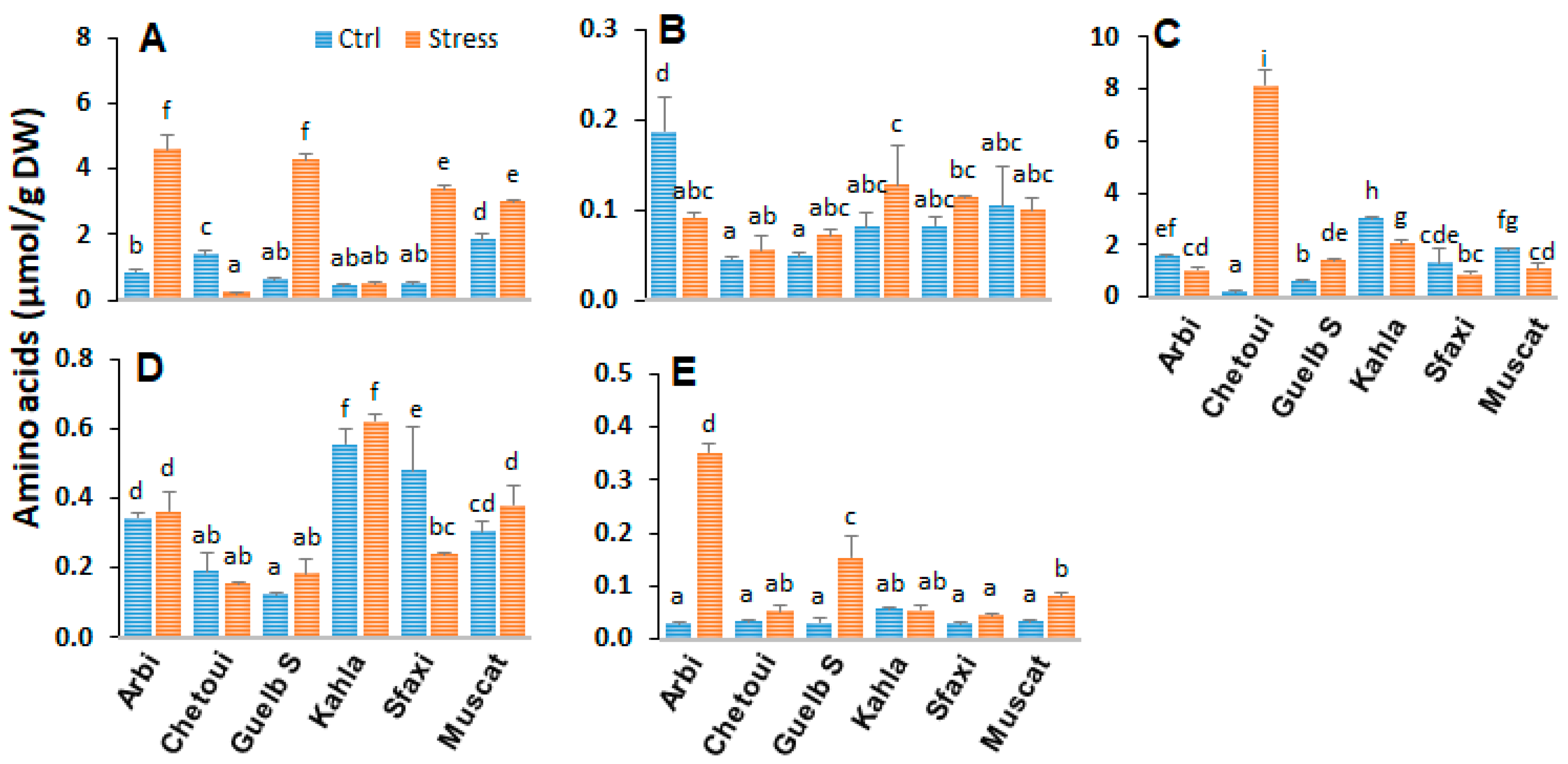 Plants 12 04031 g006