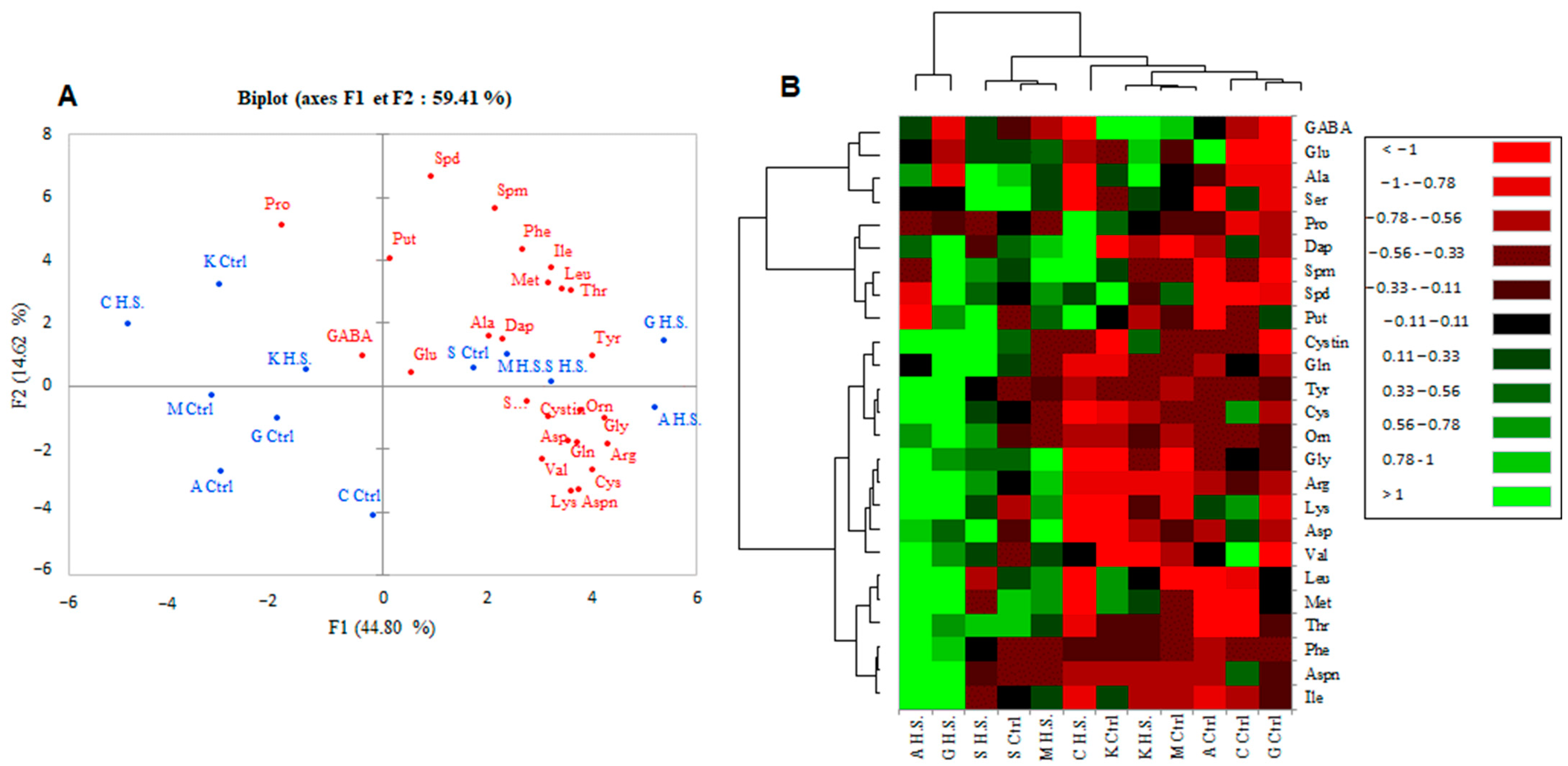 Plants 12 04031 g007