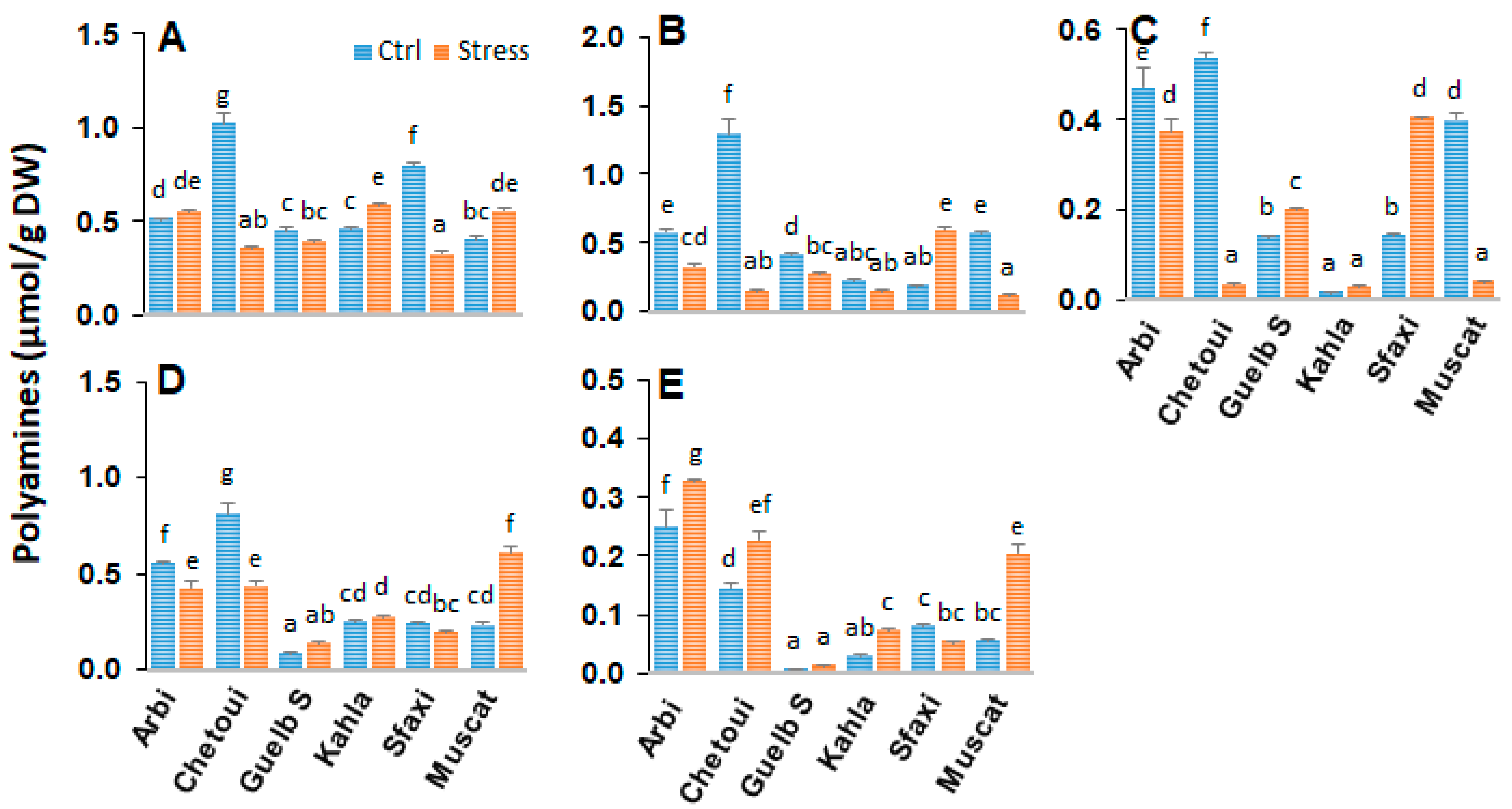 Plants 12 04031 g008
