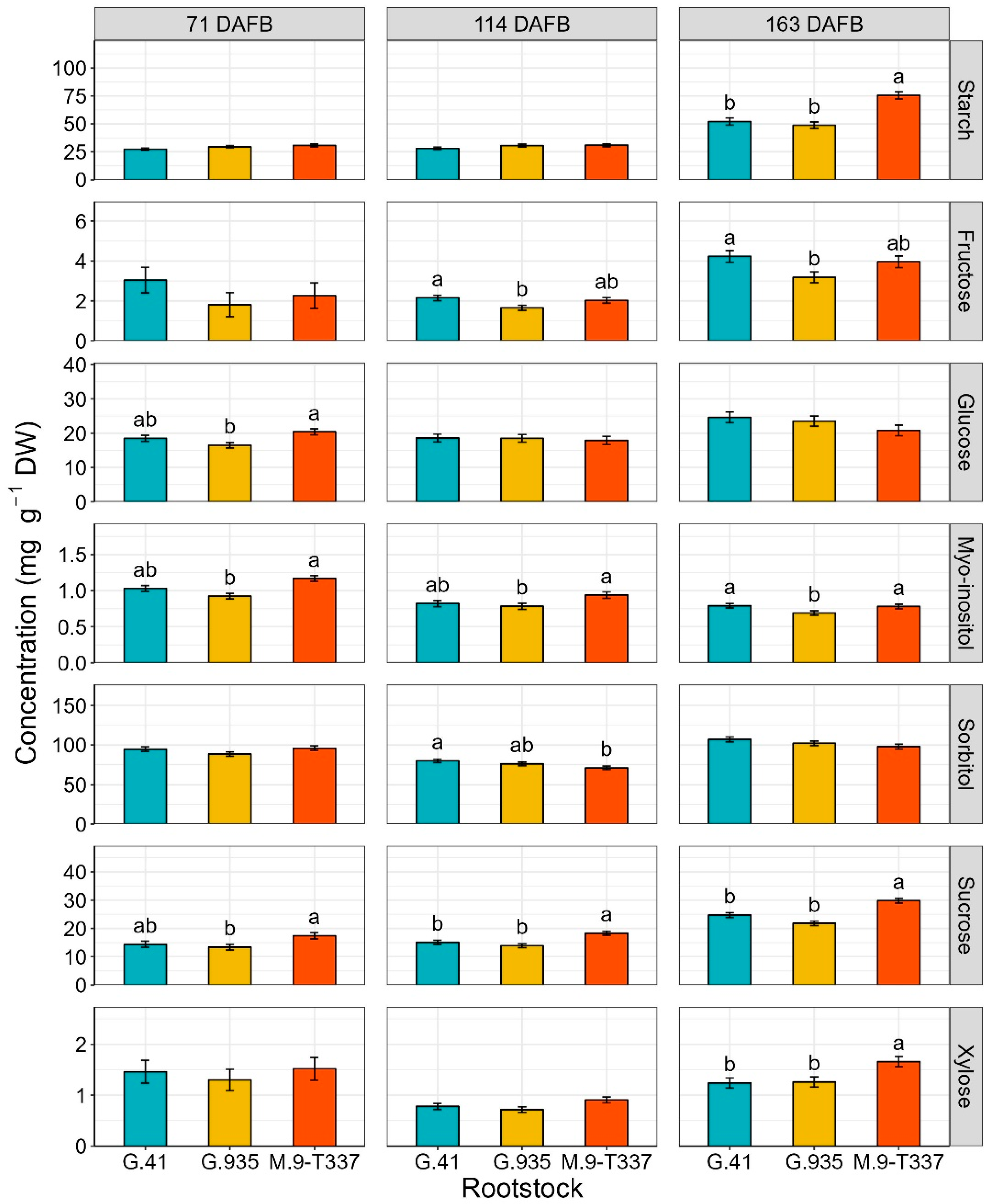 Plants 12 04035 g001