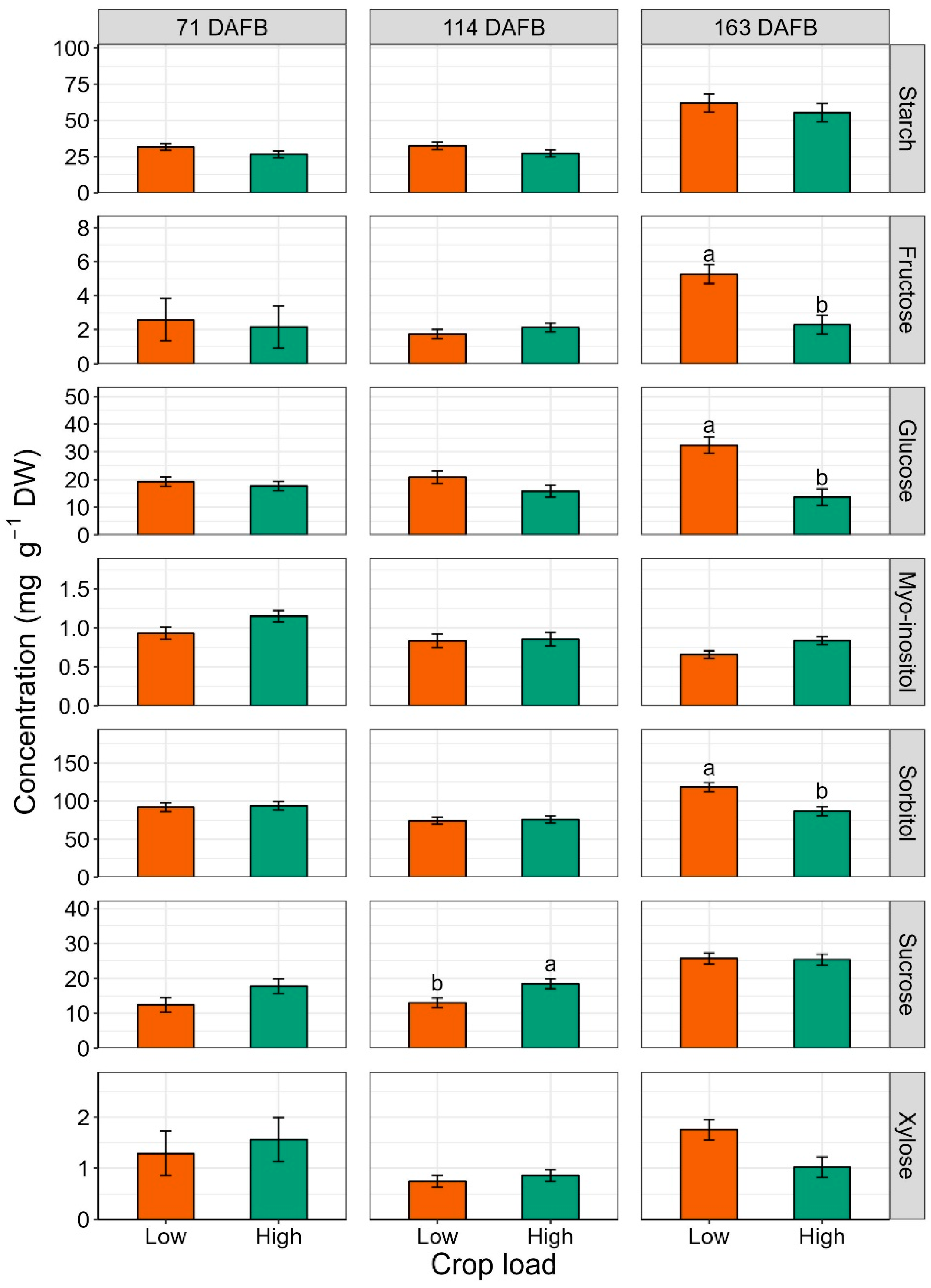 Plants 12 04035 g002