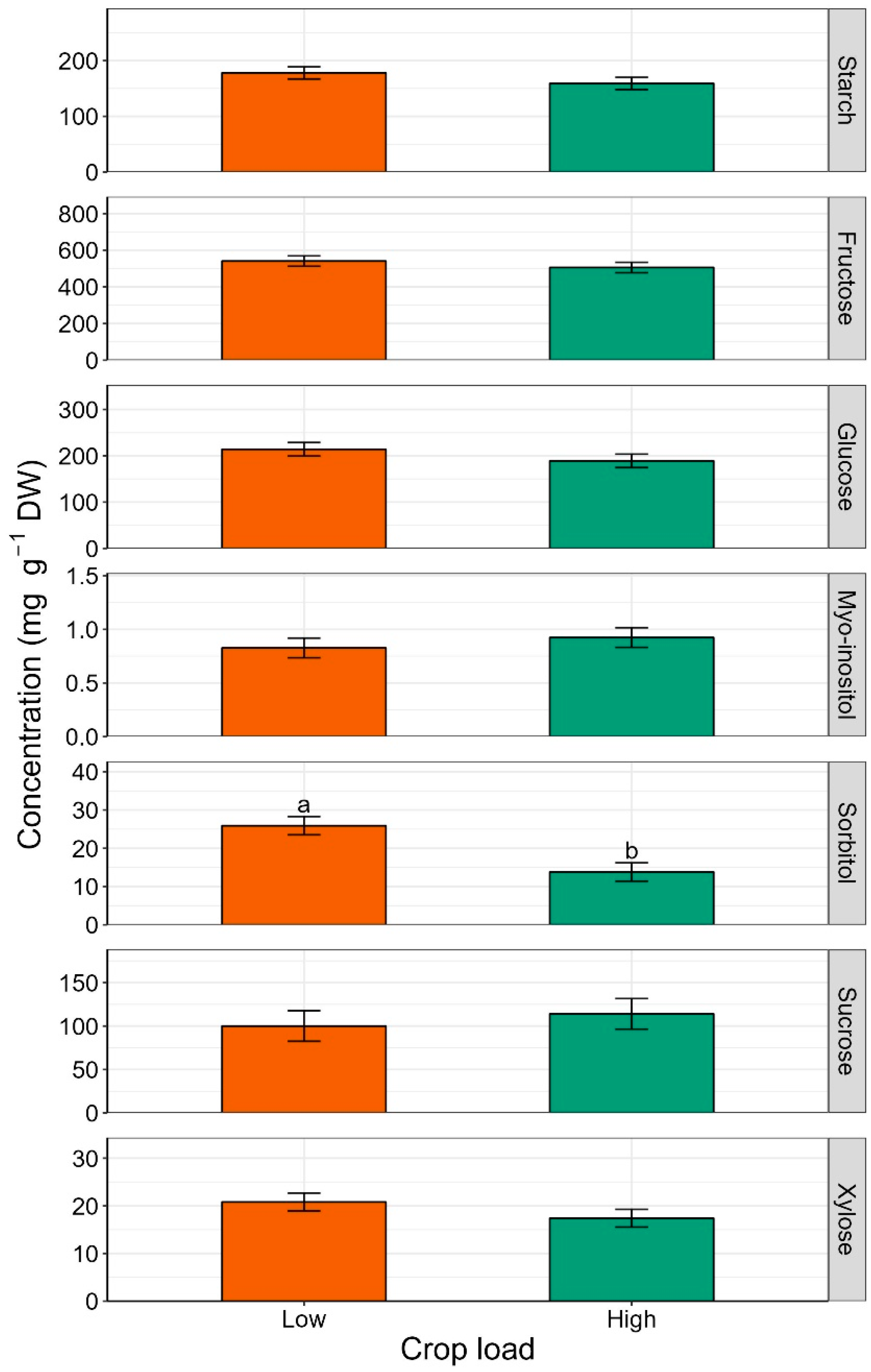 Plants 12 04035 g005
