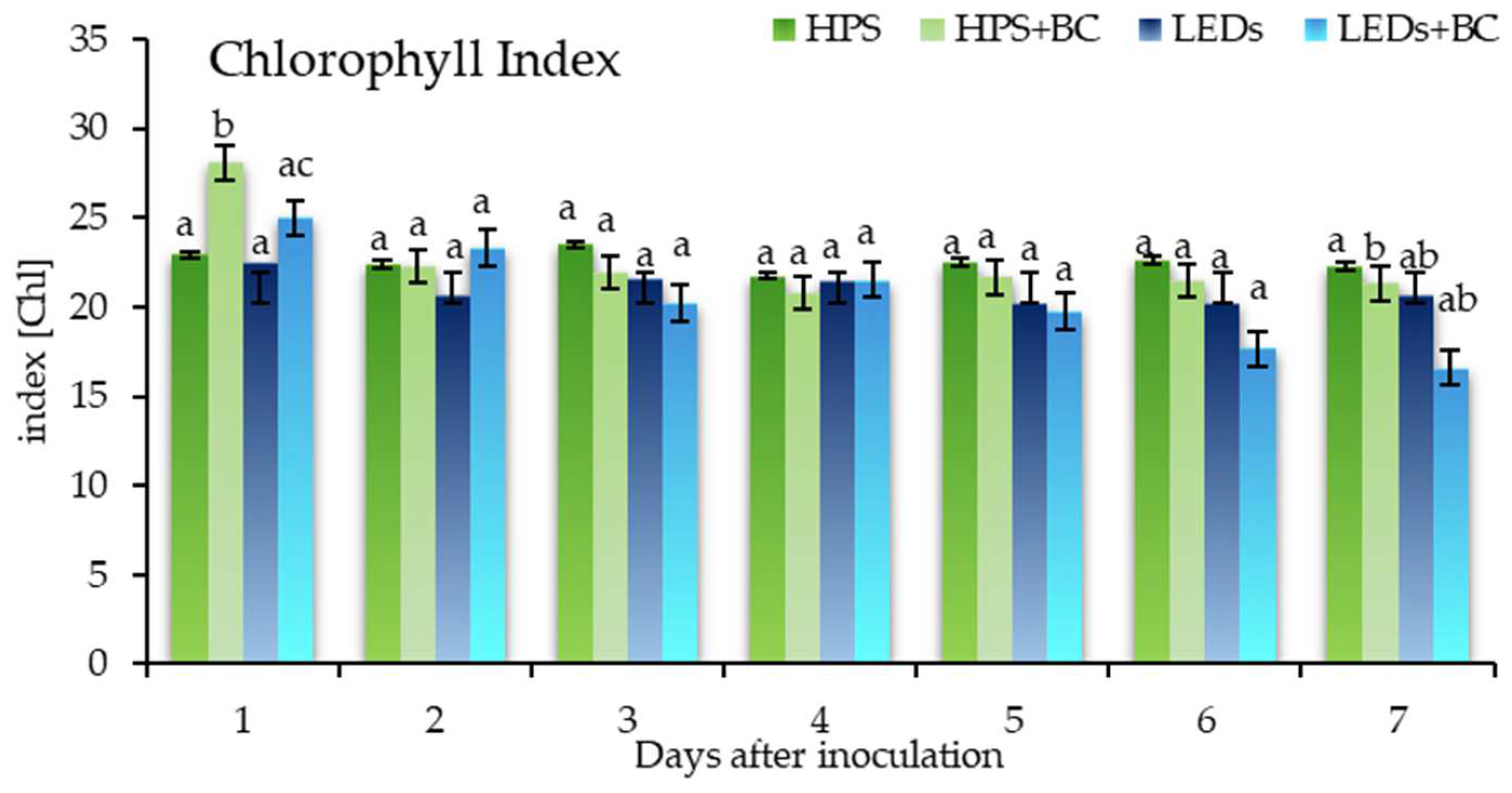 Plants 12 04042 g002 Plants 12 04042 g002