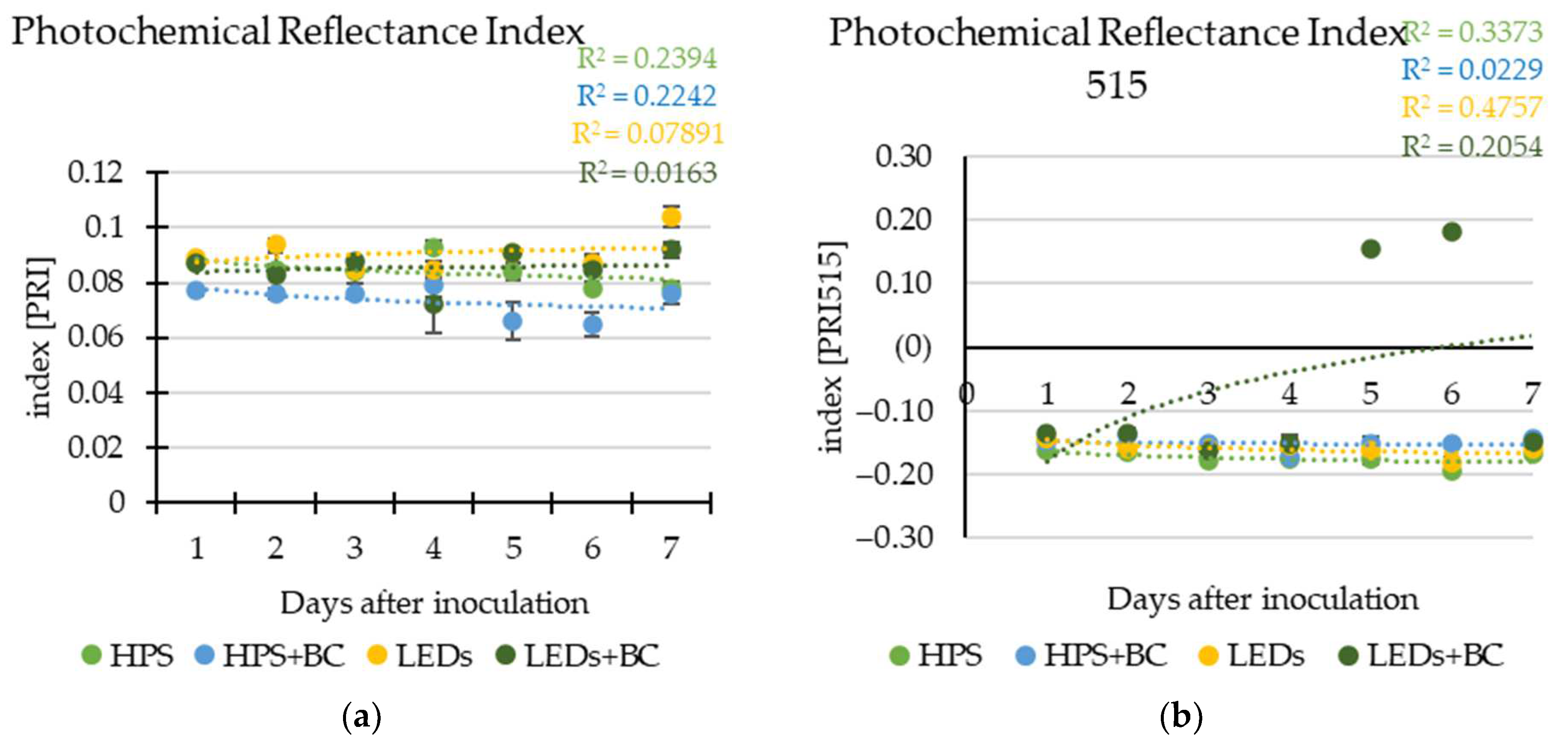 Plants 12 04042 g003 Plants 12 04042 g003