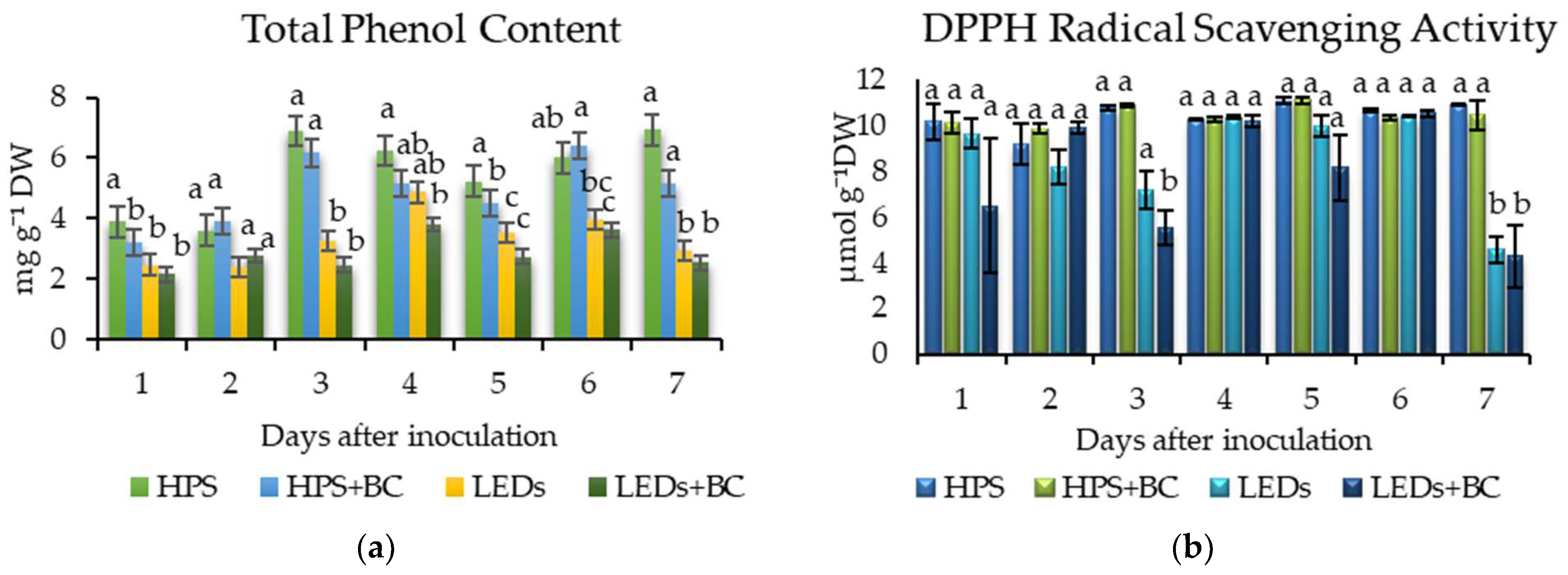 Plants 12 04042 g004 Plants 12 04042 g004
