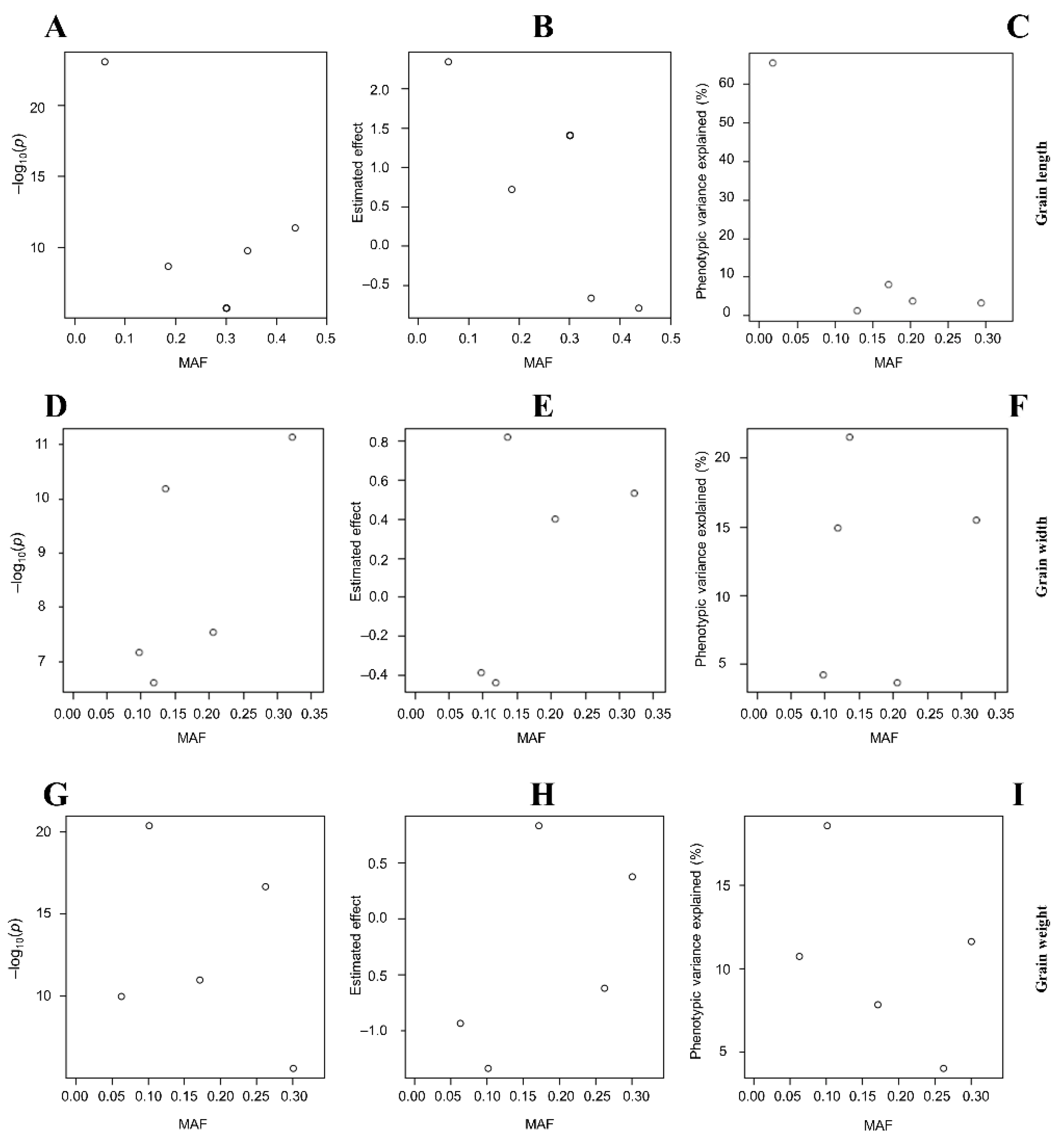 Plants 12 04044 g006 Plants 12 04044 g006