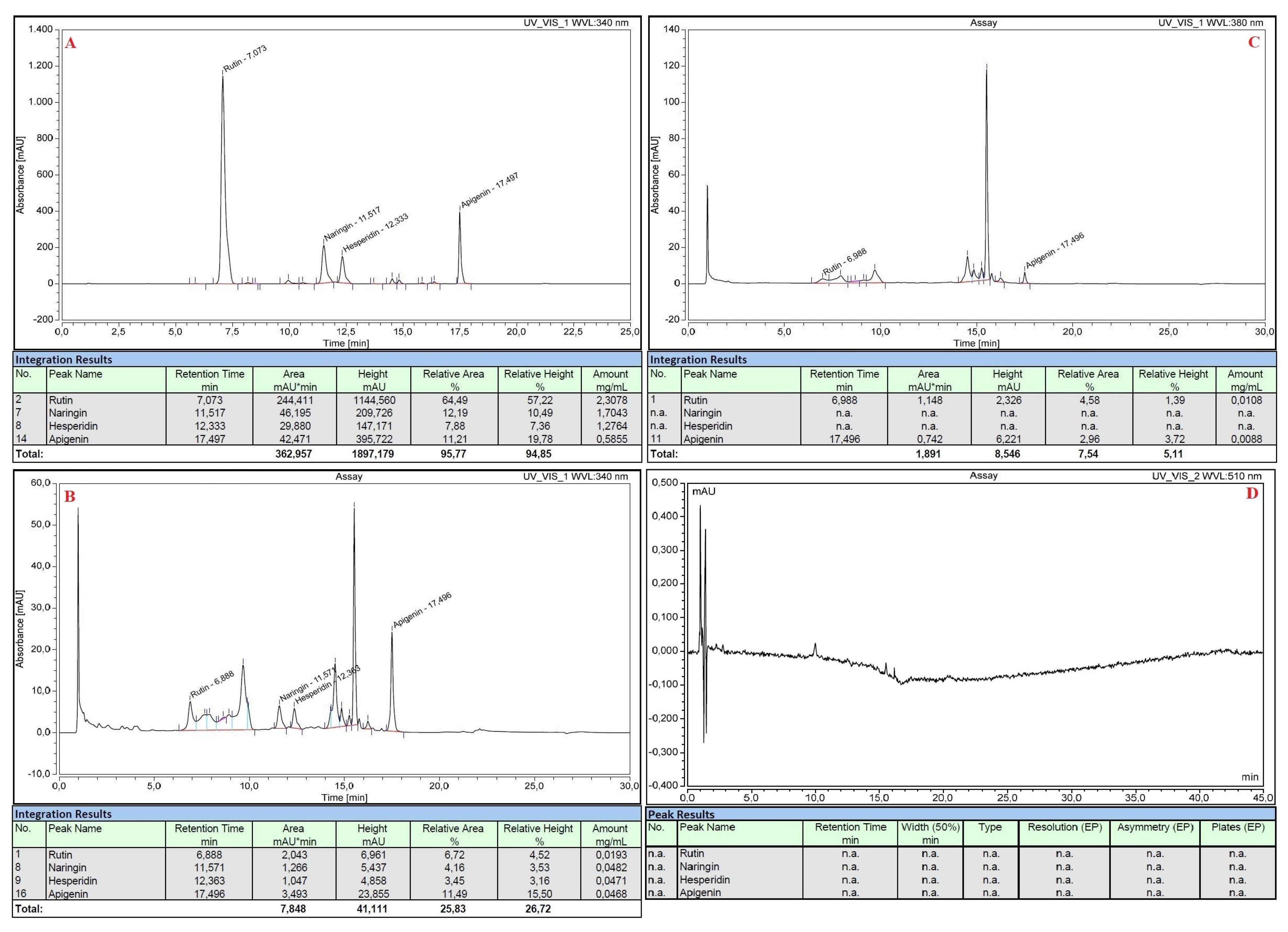 Plants 12 04046 g003
